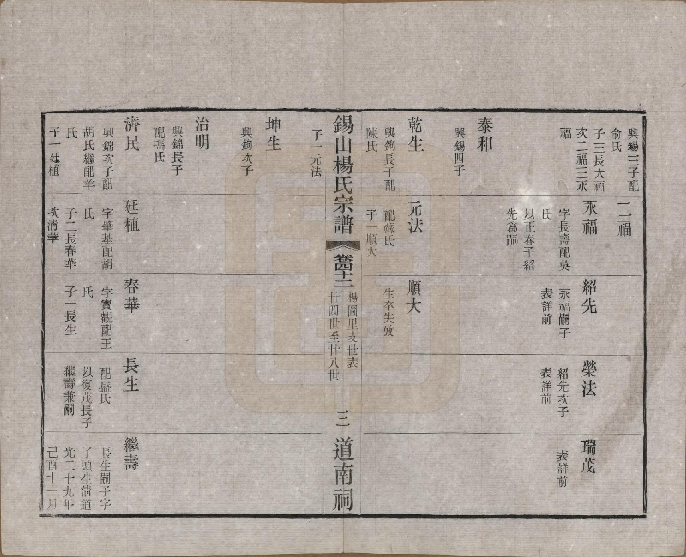 GTJP1972.杨.江苏无锡.锡山杨氏宗谱四十三卷首一卷.民国十七年（1928）_042.pdf_第3页