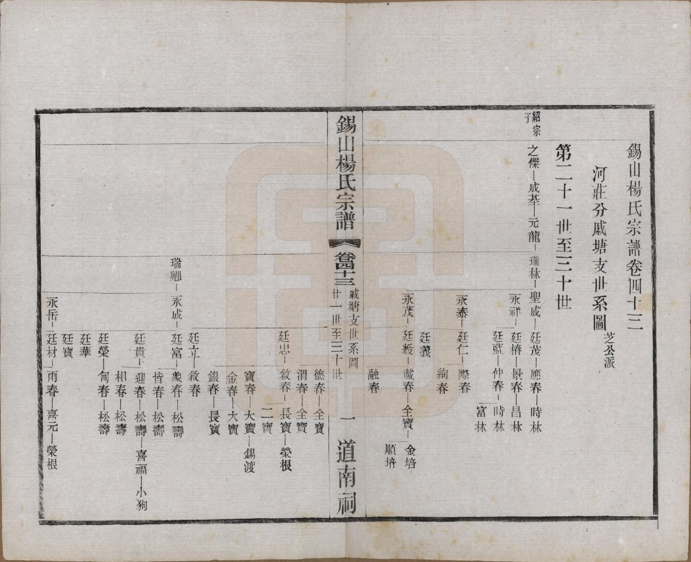 GTJP1972.杨.江苏无锡.锡山杨氏宗谱四十三卷首一卷.民国十七年（1928）_043.pdf_第1页