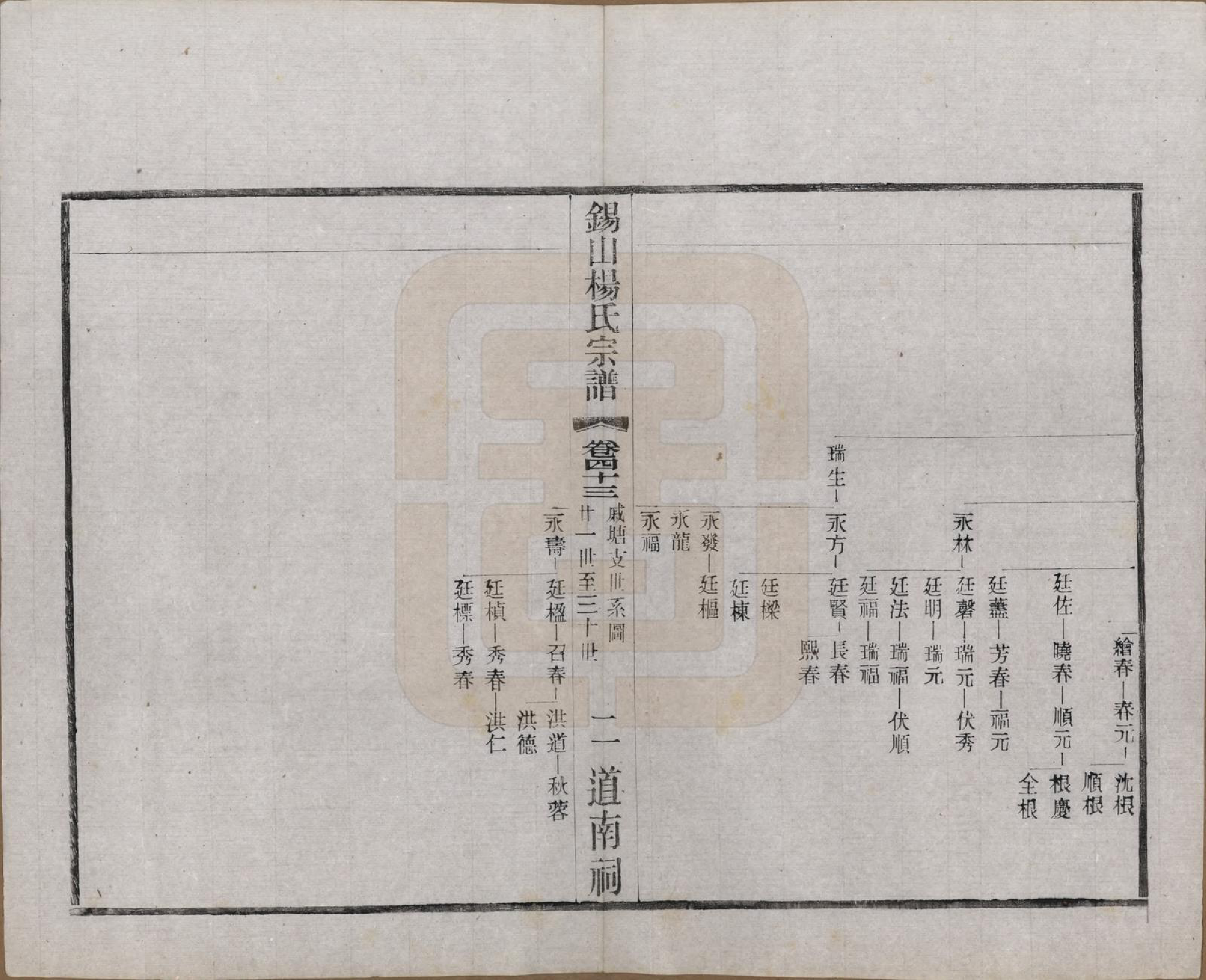 GTJP1972.杨.江苏无锡.锡山杨氏宗谱四十三卷首一卷.民国十七年（1928）_043.pdf_第2页