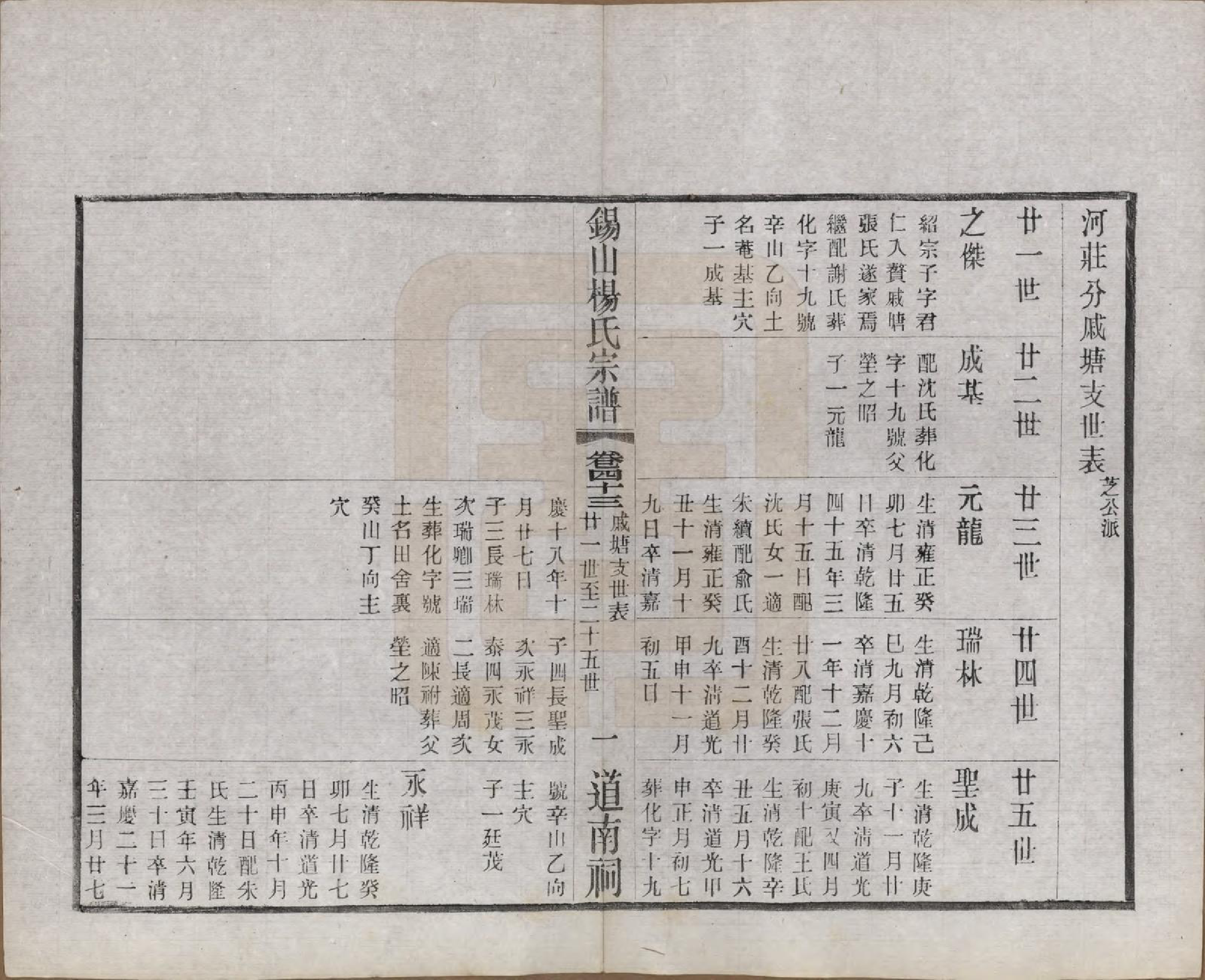 GTJP1972.杨.江苏无锡.锡山杨氏宗谱四十三卷首一卷.民国十七年（1928）_043.pdf_第3页