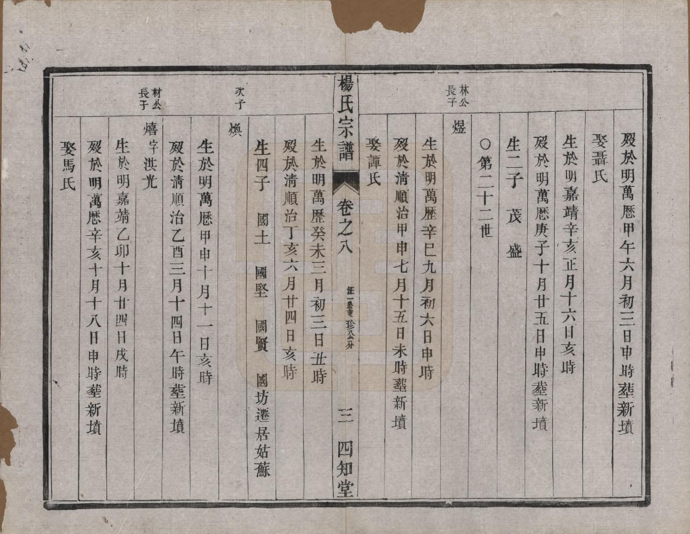 GTJP1984.杨.江苏云阳.（云阳）杨氏宗谱□□卷.清光绪三十四年（1908）_008.pdf_第3页