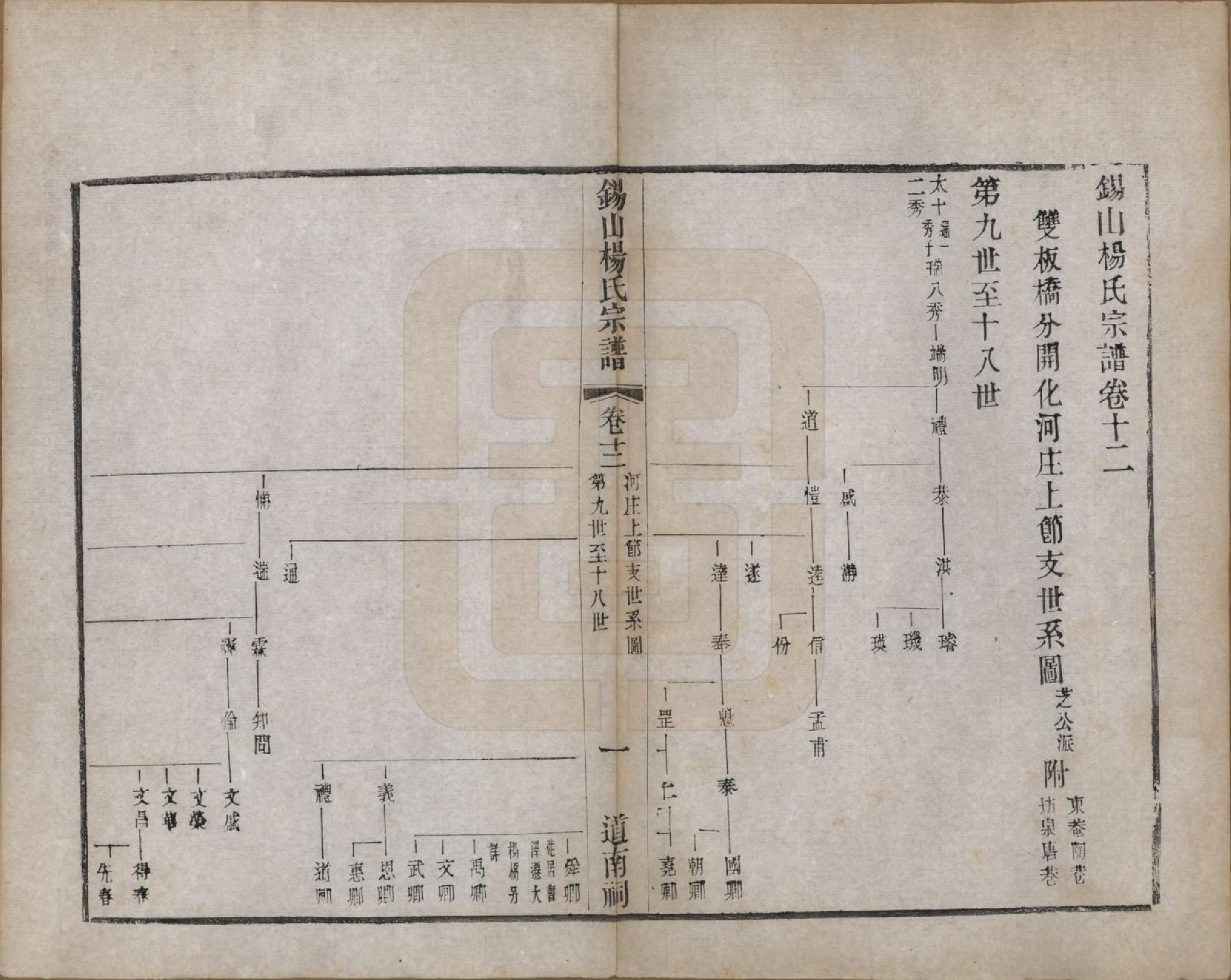 GTJP1987.杨.江苏无锡.锡山杨氏宗谱三十二卷首一卷.清光绪十四年（1888）_012.pdf_第1页