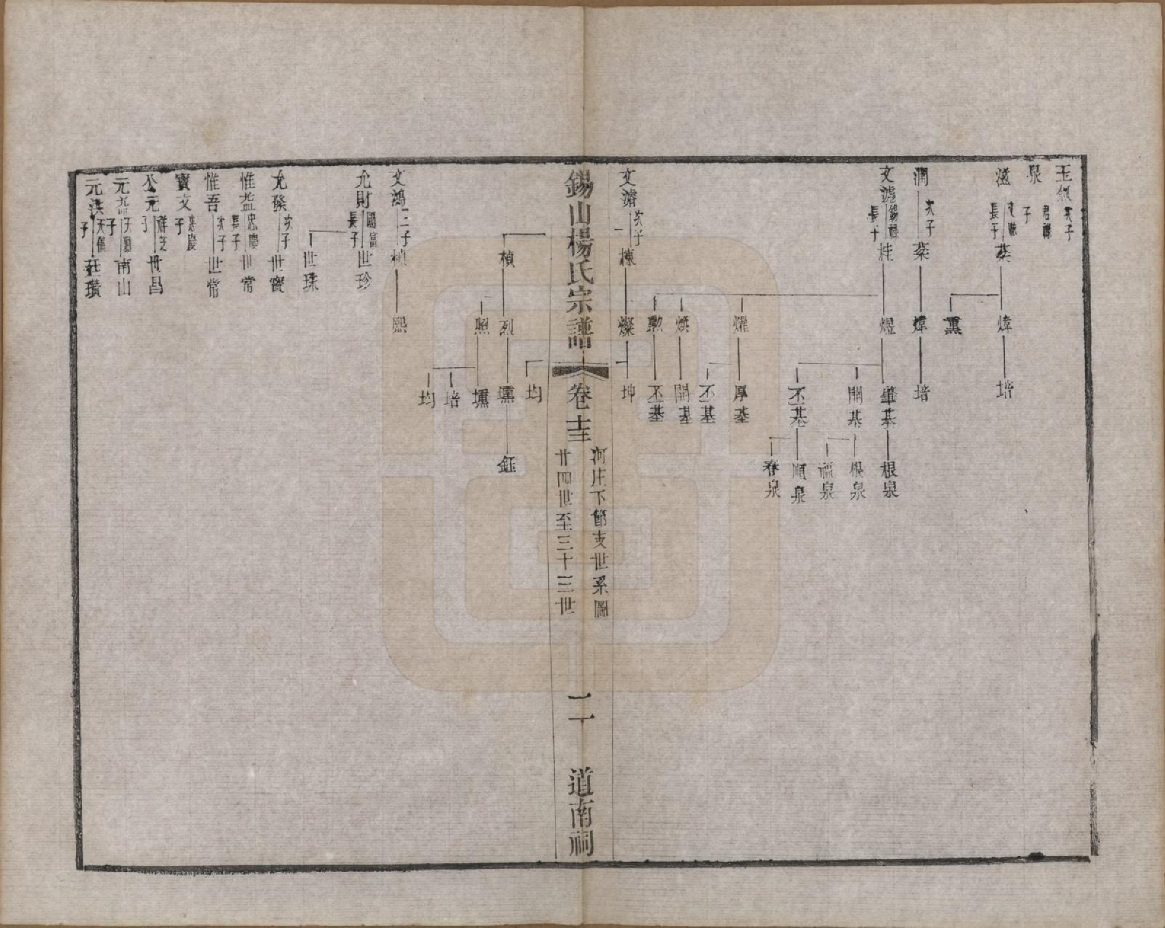 GTJP1987.杨.江苏无锡.锡山杨氏宗谱三十二卷首一卷.清光绪十四年（1888）_013.pdf_第2页