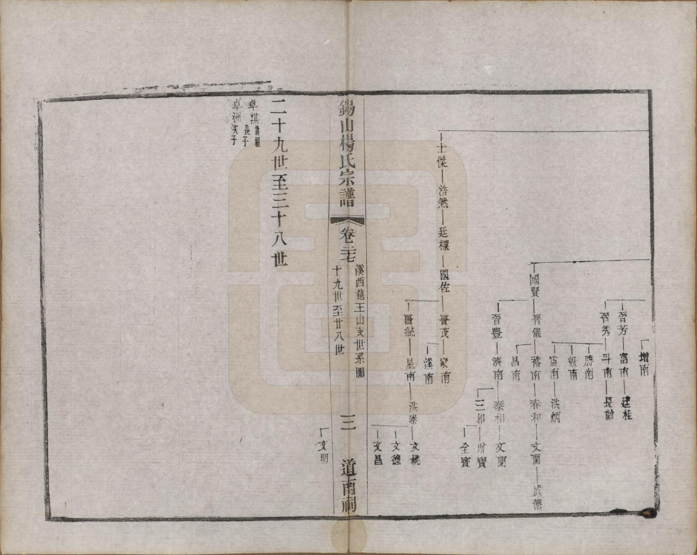 GTJP1987.杨.江苏无锡.锡山杨氏宗谱三十二卷首一卷.清光绪十四年（1888）_027.pdf_第3页