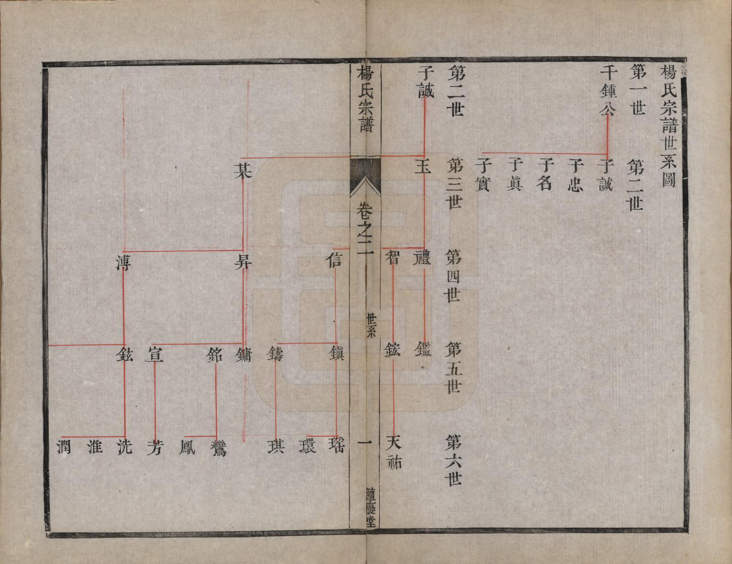 GTJP1988.杨.江苏镇江.京江杨氏族谱十卷.清光绪十四年（1888）_002.pdf_第1页