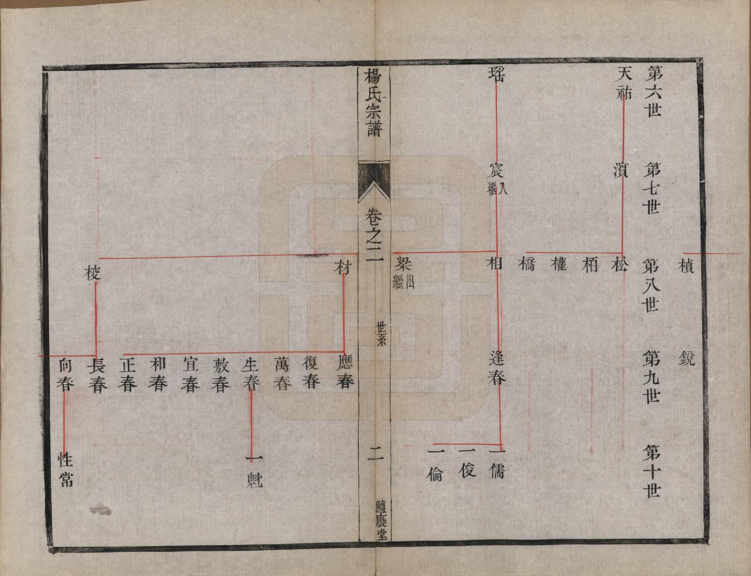 GTJP1988.杨.江苏镇江.京江杨氏族谱十卷.清光绪十四年（1888）_002.pdf_第2页