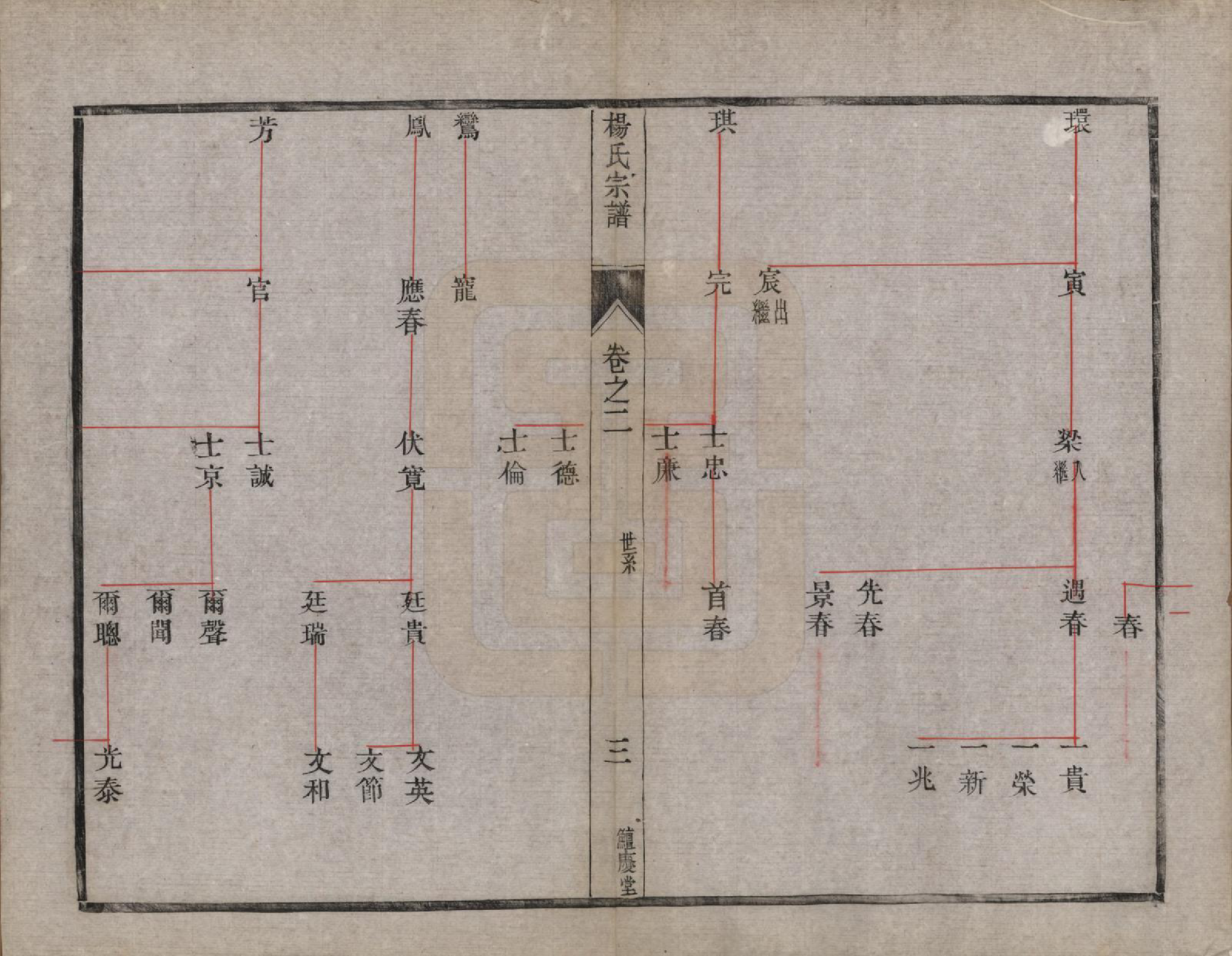 GTJP1988.杨.江苏镇江.京江杨氏族谱十卷.清光绪十四年（1888）_002.pdf_第3页