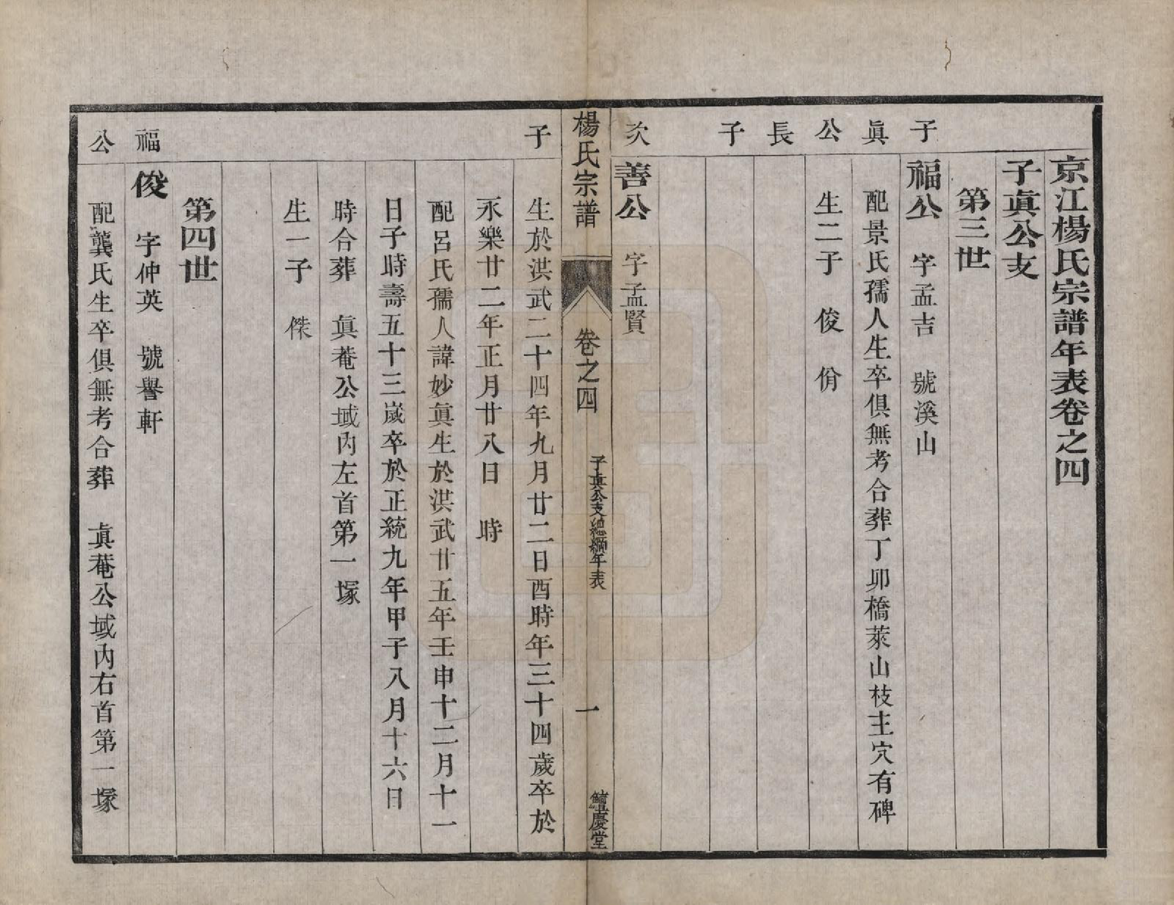 GTJP1988.杨.江苏镇江.京江杨氏族谱十卷.清光绪十四年（1888）_004.pdf_第1页