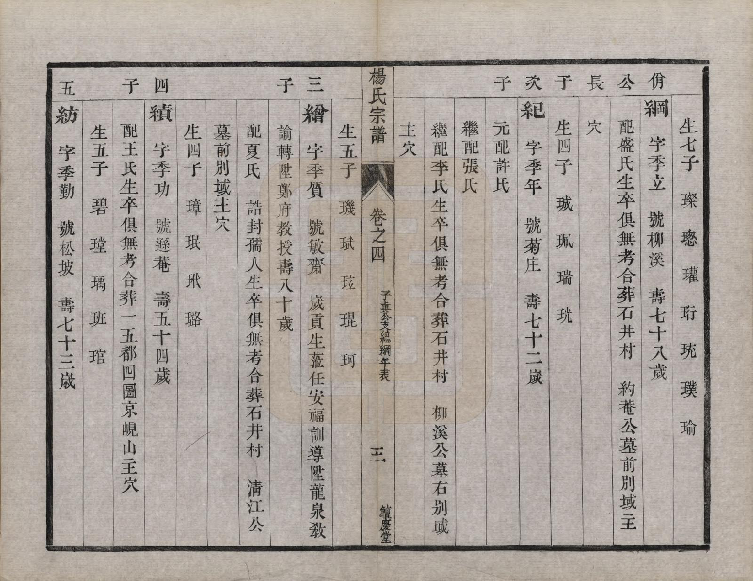 GTJP1988.杨.江苏镇江.京江杨氏族谱十卷.清光绪十四年（1888）_004.pdf_第3页