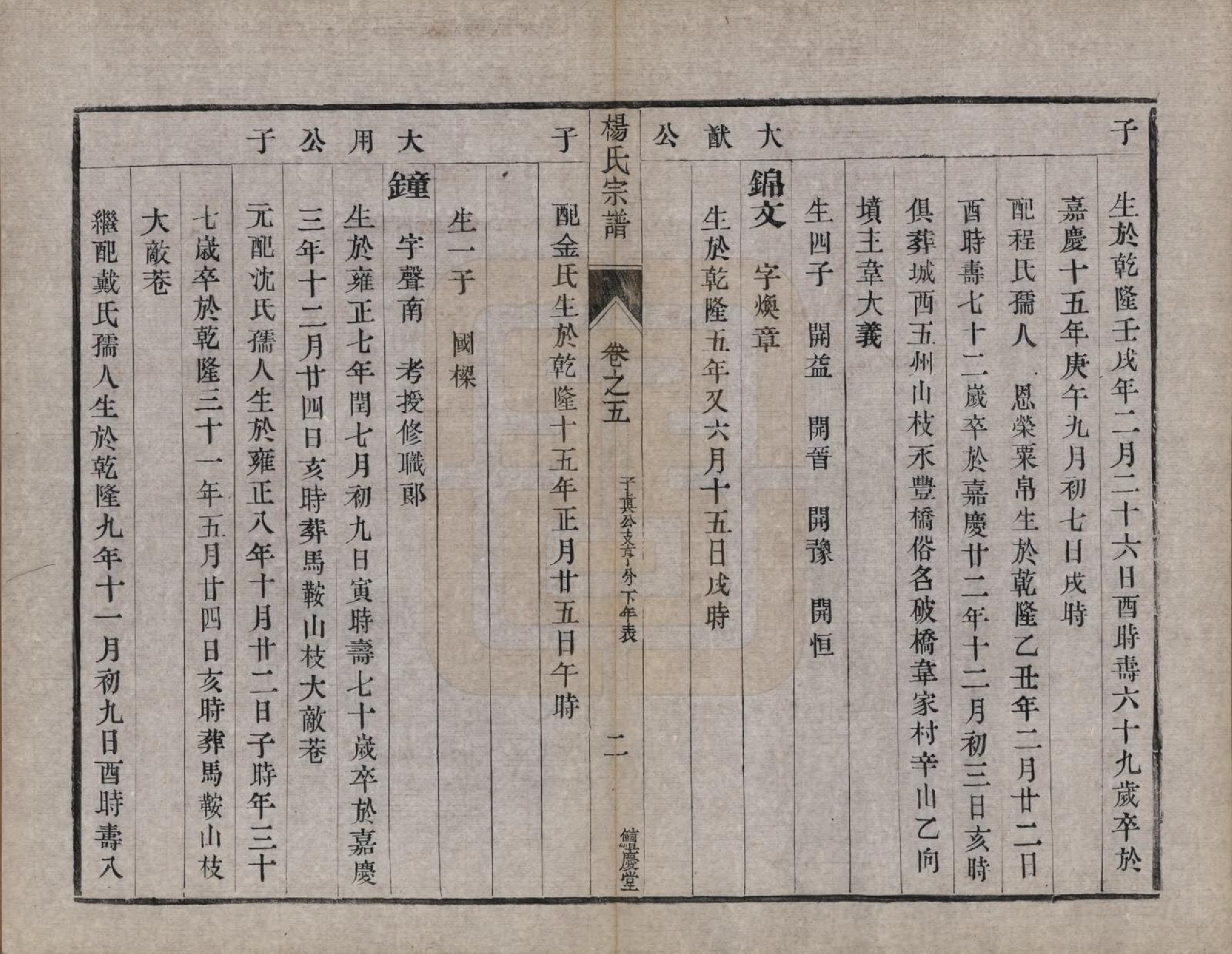 GTJP1988.杨.江苏镇江.京江杨氏族谱十卷.清光绪十四年（1888）_005.pdf_第2页