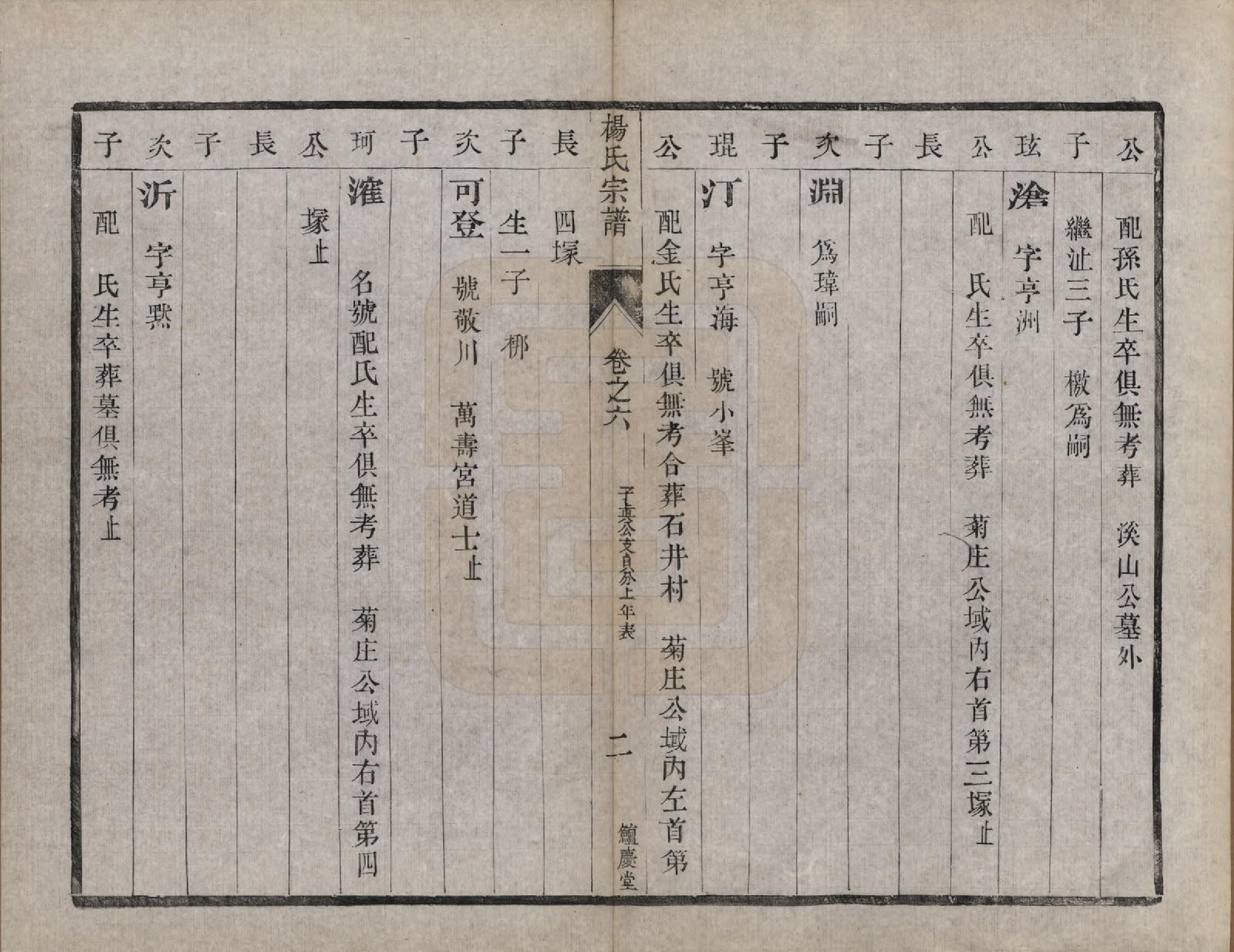 GTJP1988.杨.江苏镇江.京江杨氏族谱十卷.清光绪十四年（1888）_006.pdf_第2页