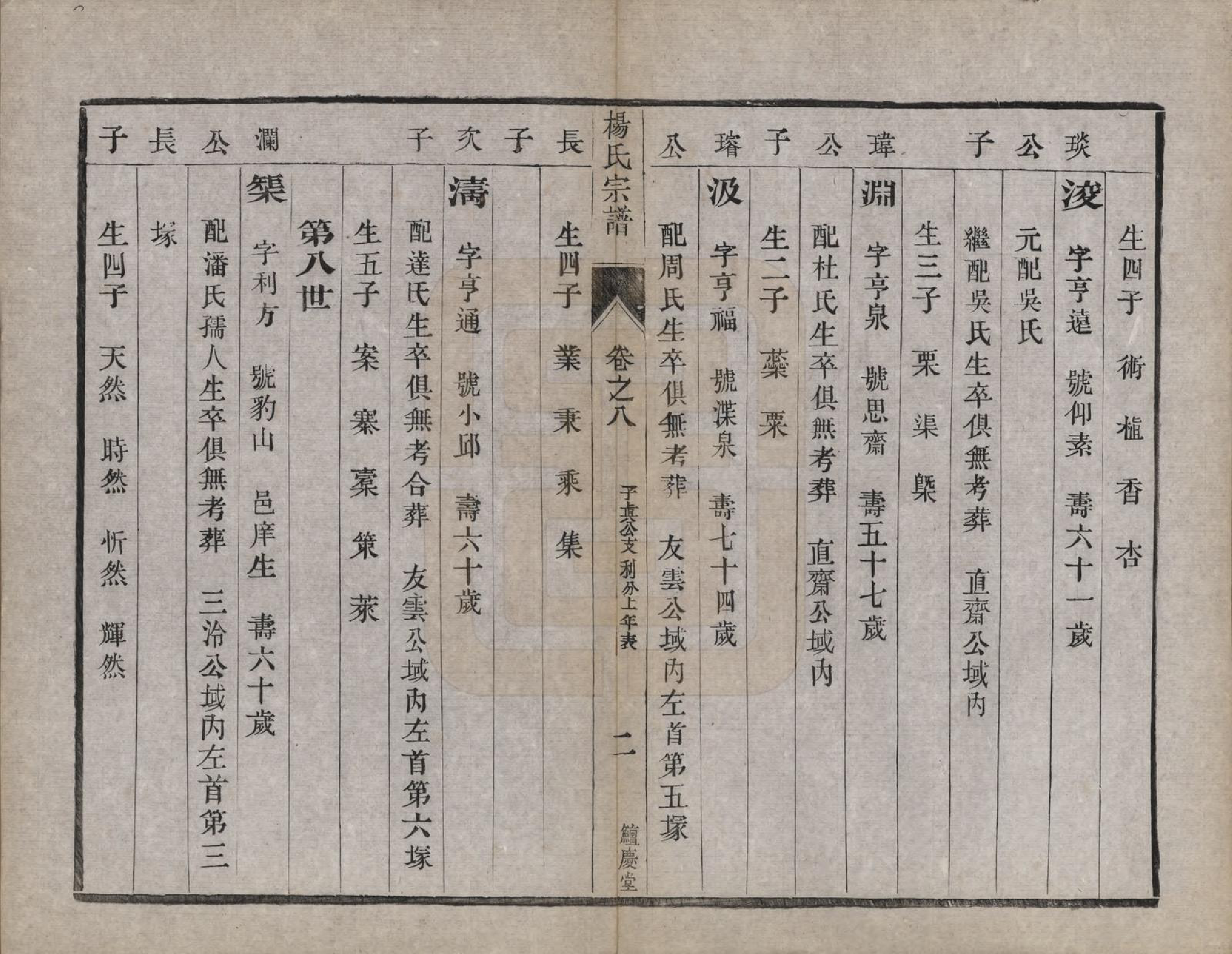 GTJP1988.杨.江苏镇江.京江杨氏族谱十卷.清光绪十四年（1888）_008.pdf_第2页
