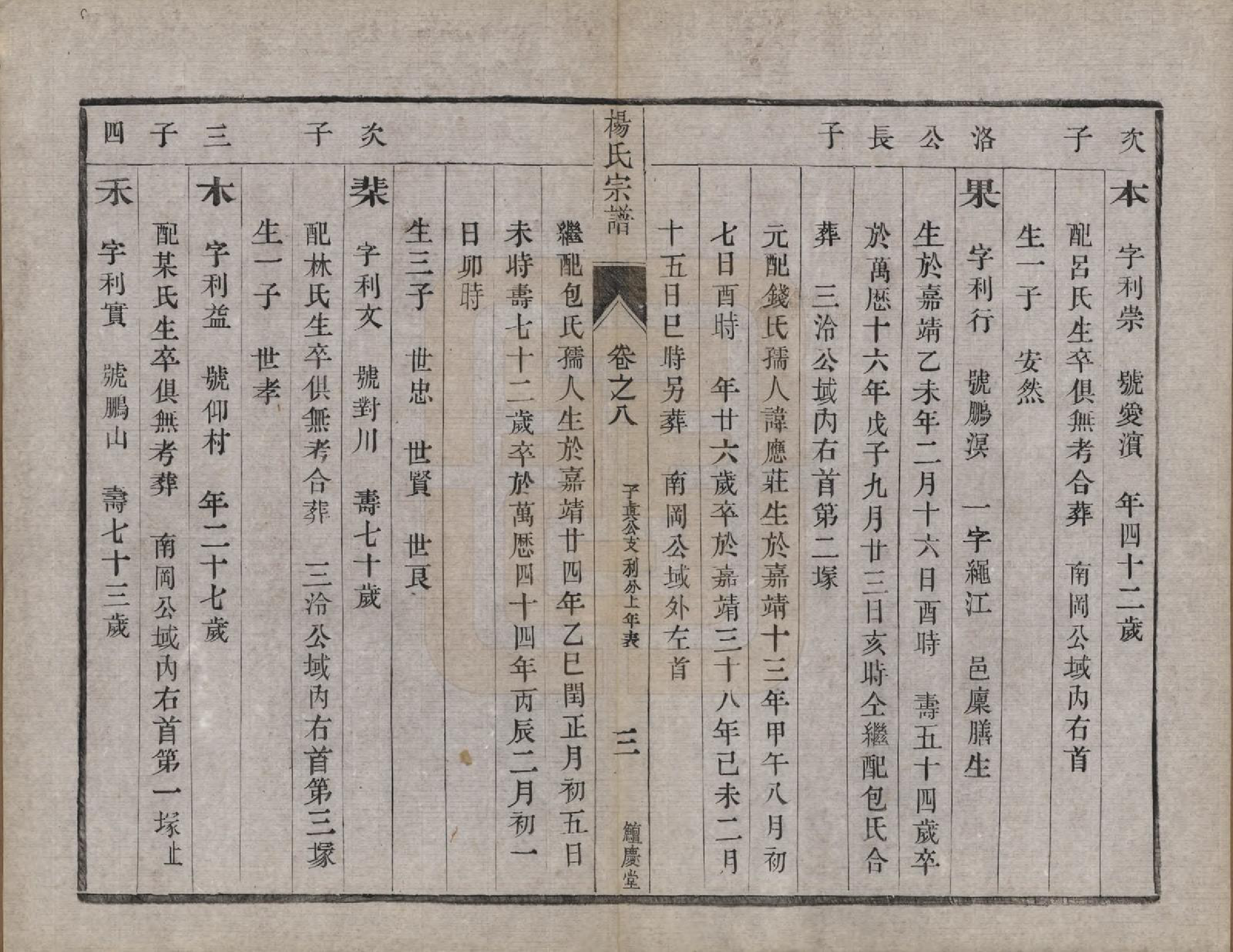 GTJP1988.杨.江苏镇江.京江杨氏族谱十卷.清光绪十四年（1888）_008.pdf_第3页