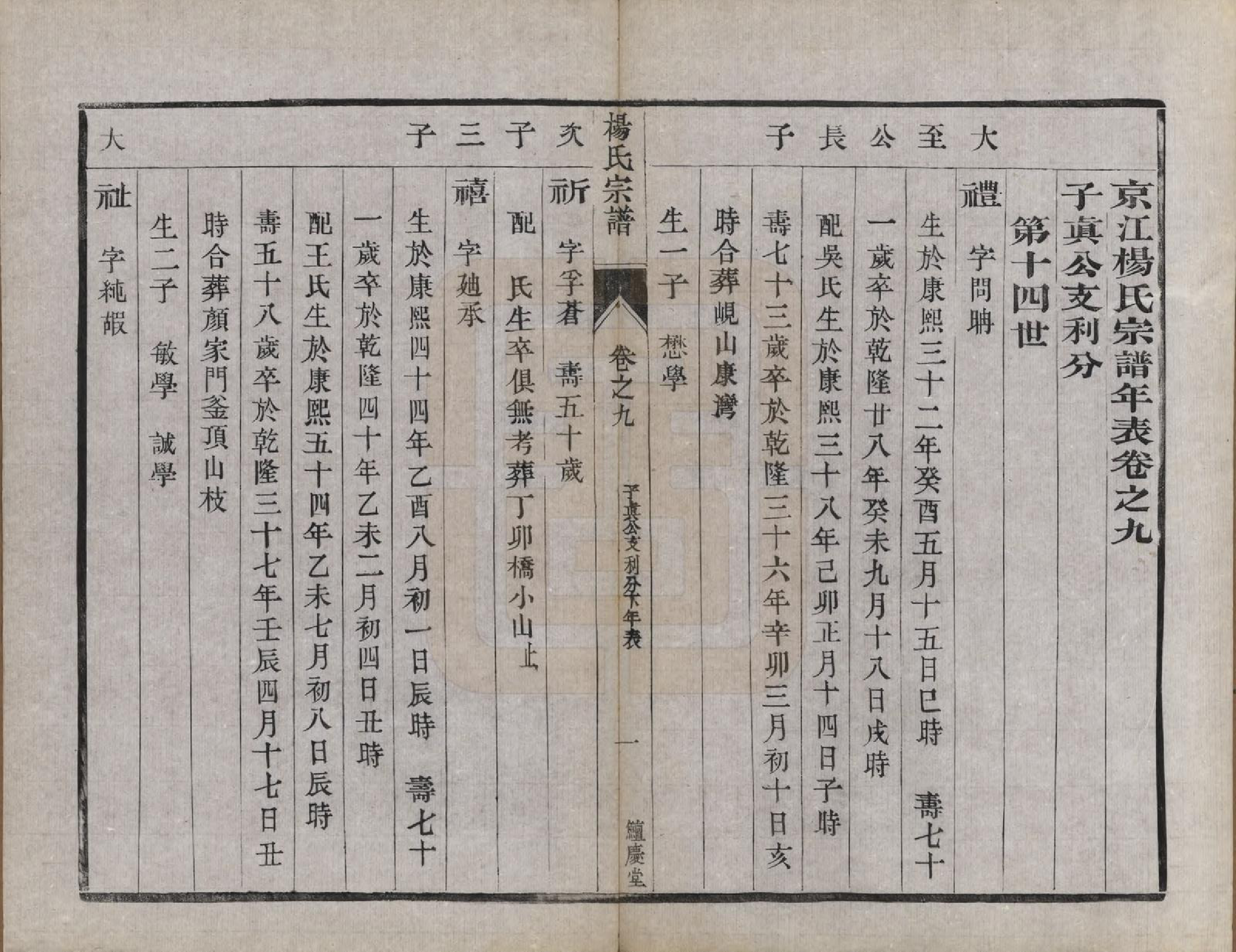 GTJP1988.杨.江苏镇江.京江杨氏族谱十卷.清光绪十四年（1888）_009.pdf_第1页