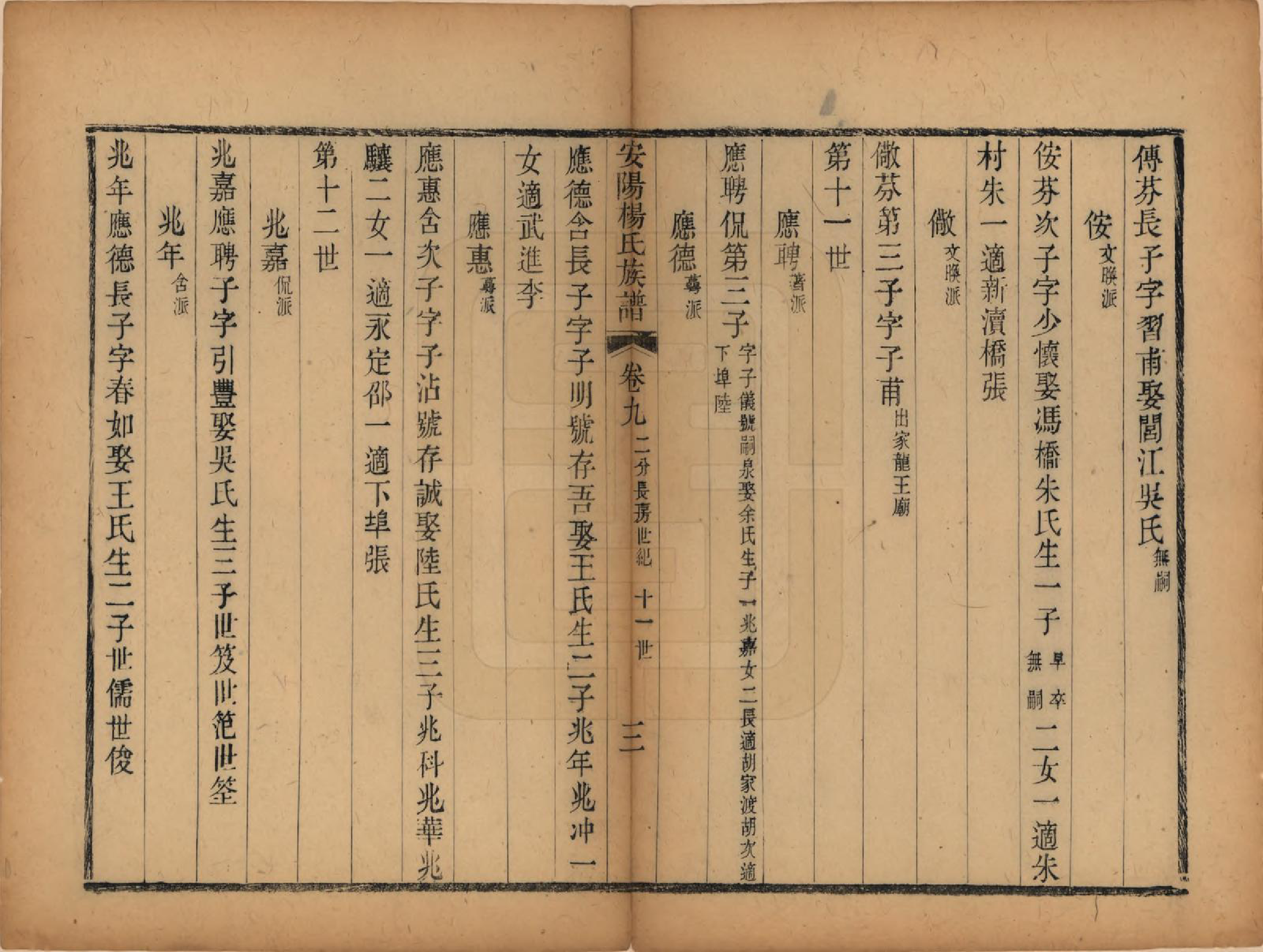 GTJP1990.杨.江苏无锡.安阳杨氏族谱二十四卷.清同治十二年(1873)_009.pdf_第3页