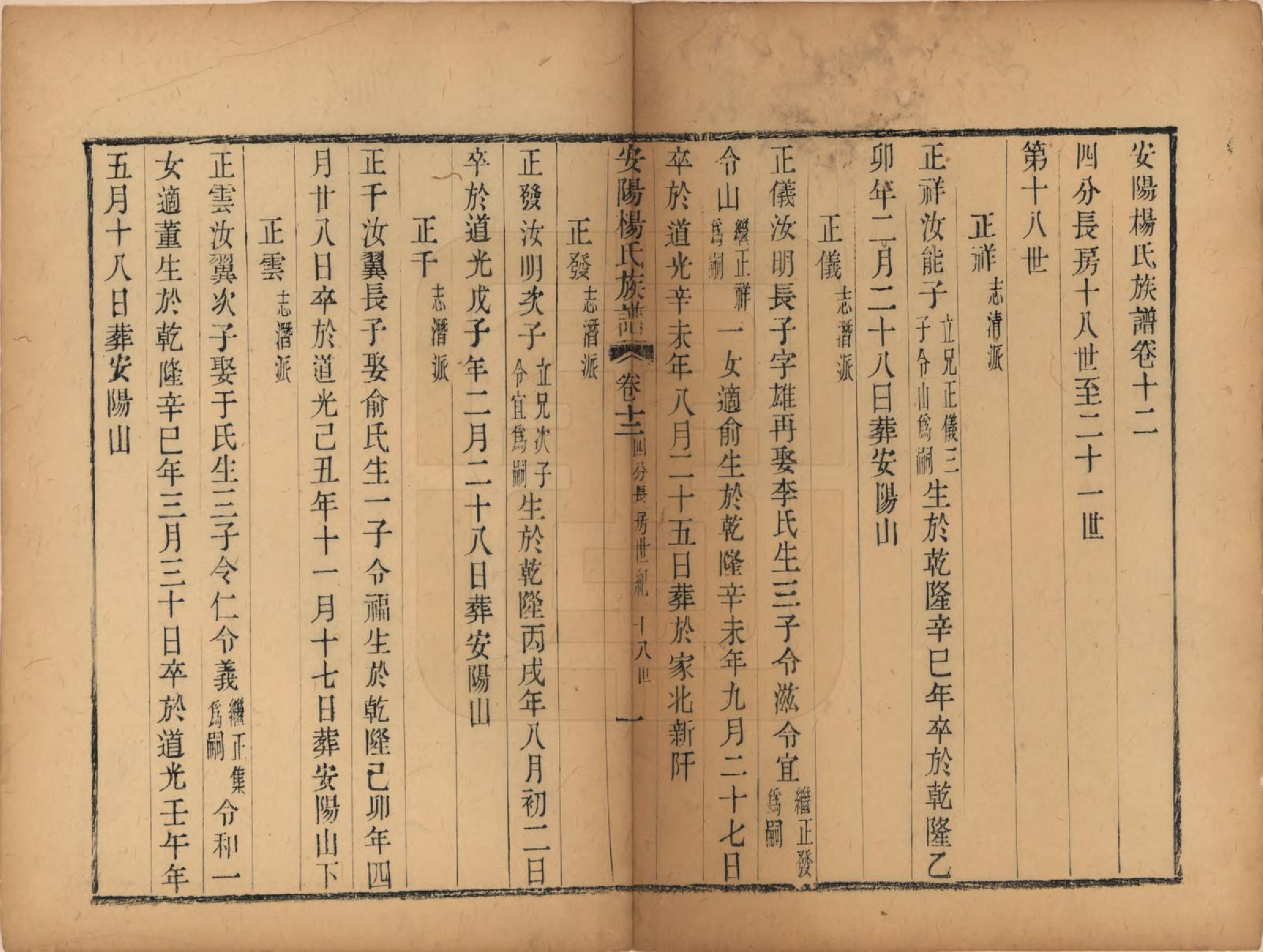 GTJP1990.杨.江苏无锡.安阳杨氏族谱二十四卷.清同治十二年(1873)_012.pdf_第1页