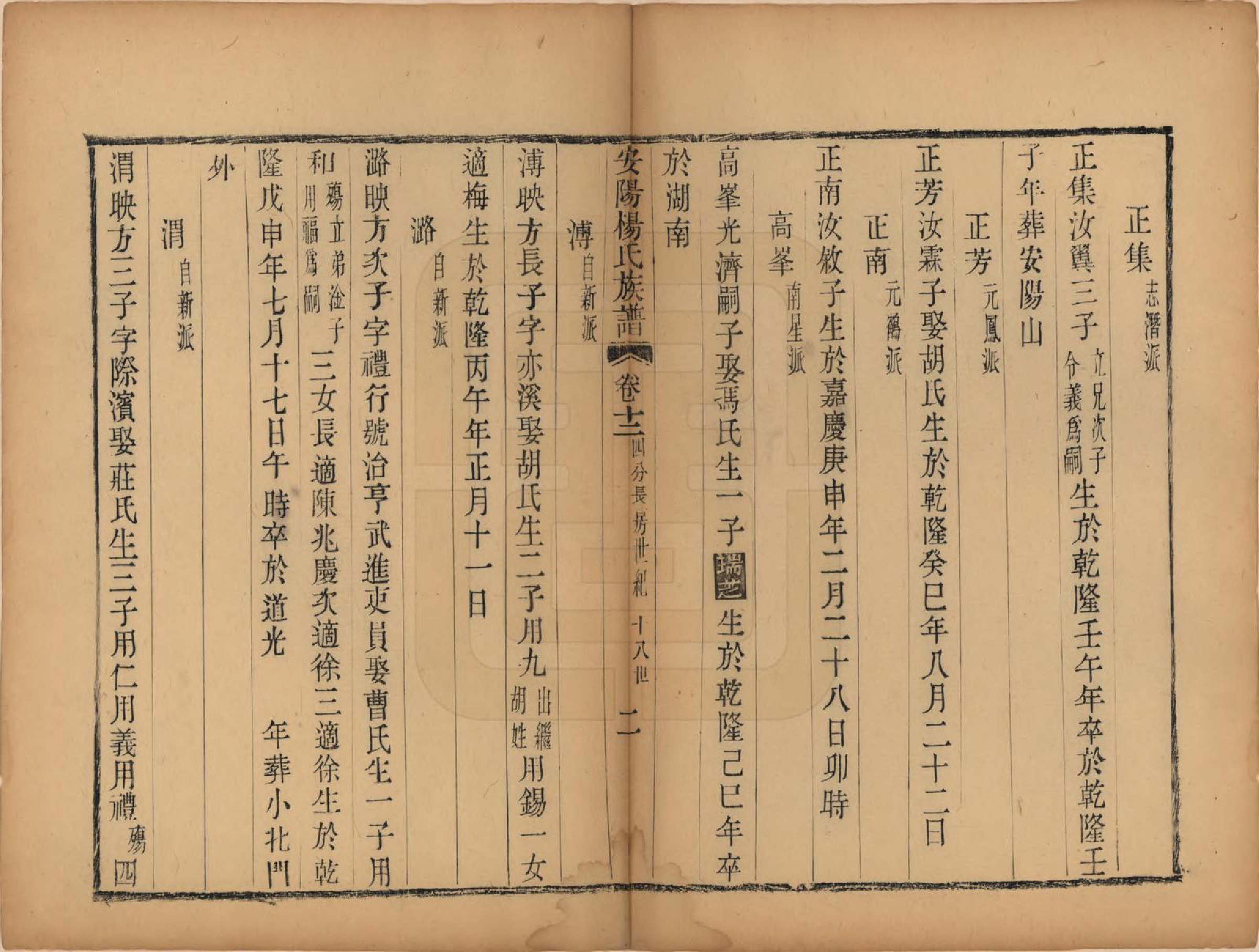 GTJP1990.杨.江苏无锡.安阳杨氏族谱二十四卷.清同治十二年(1873)_012.pdf_第2页