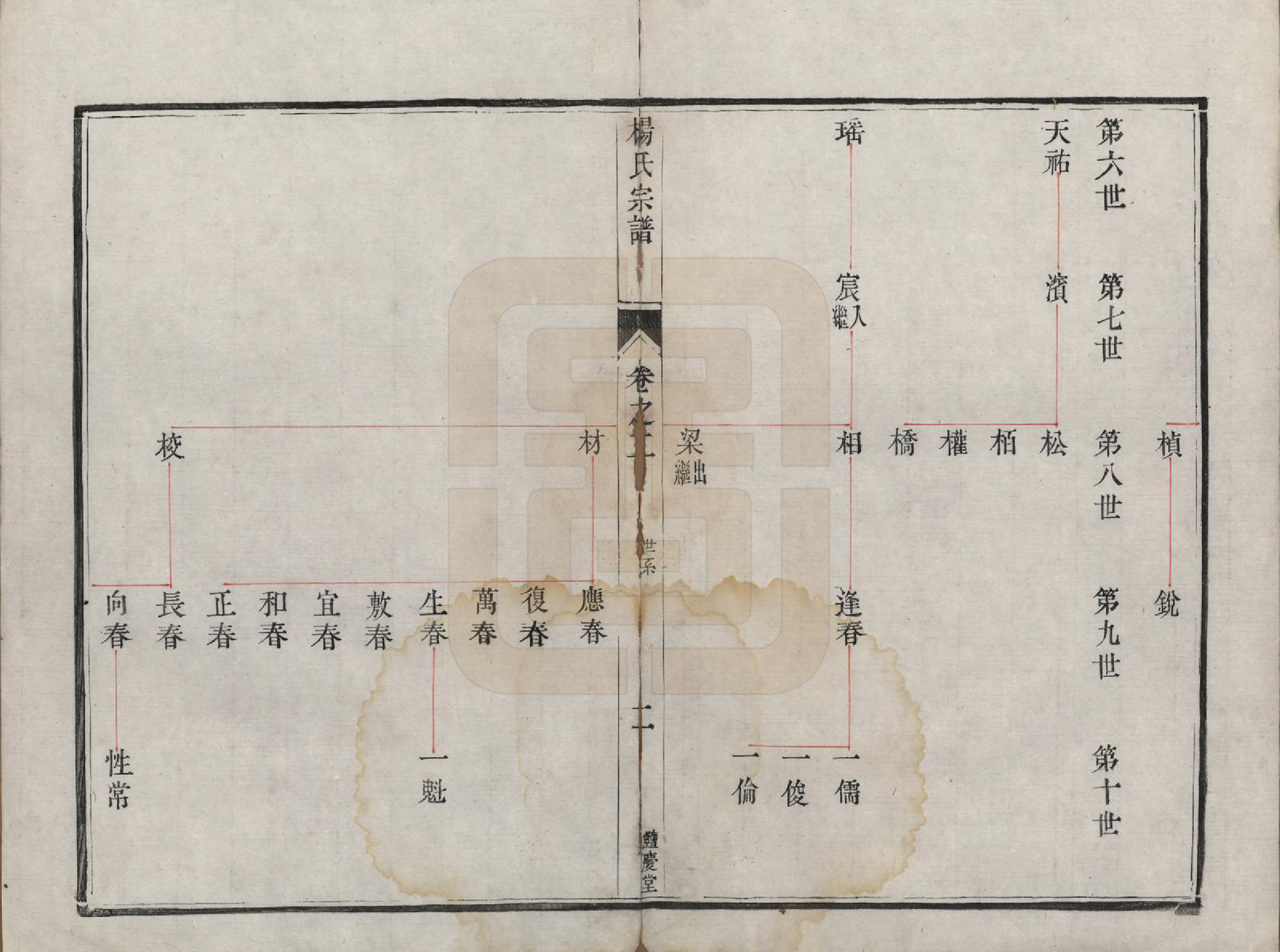 GTJP1992.杨.江苏镇江.京江杨氏宗谱十卷.清咸丰二年（1852）重修_002.pdf_第2页