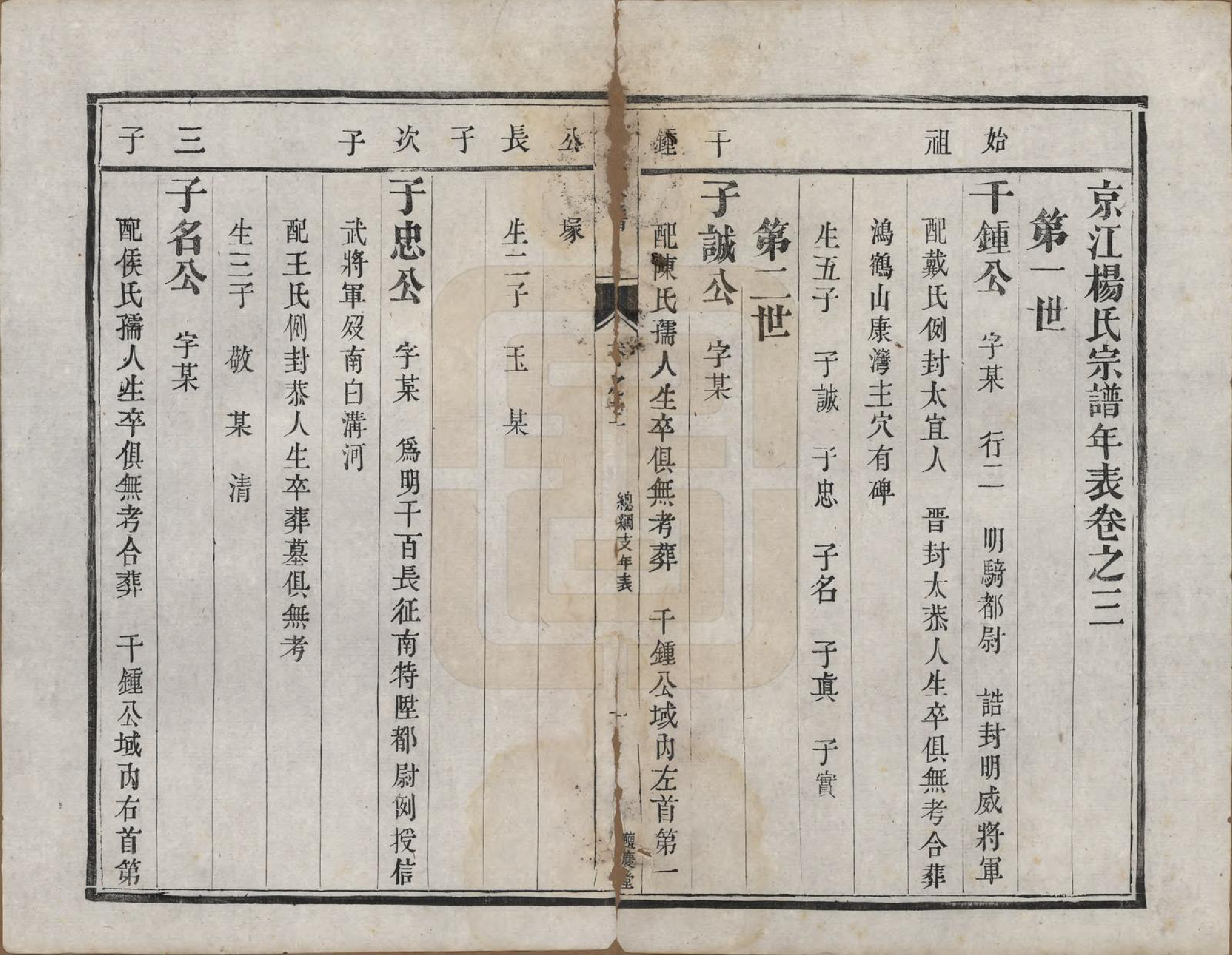 GTJP1992.杨.江苏镇江.京江杨氏宗谱十卷.清咸丰二年（1852）重修_003.pdf_第1页