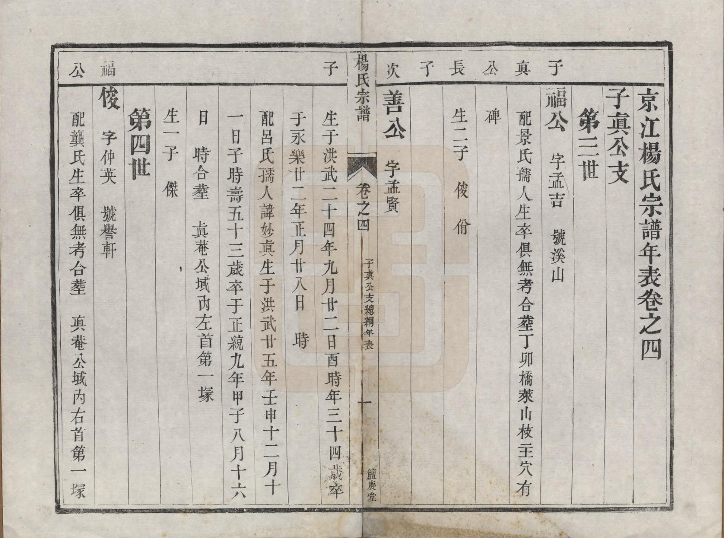 GTJP1992.杨.江苏镇江.京江杨氏宗谱十卷.清咸丰二年（1852）重修_004.pdf_第1页