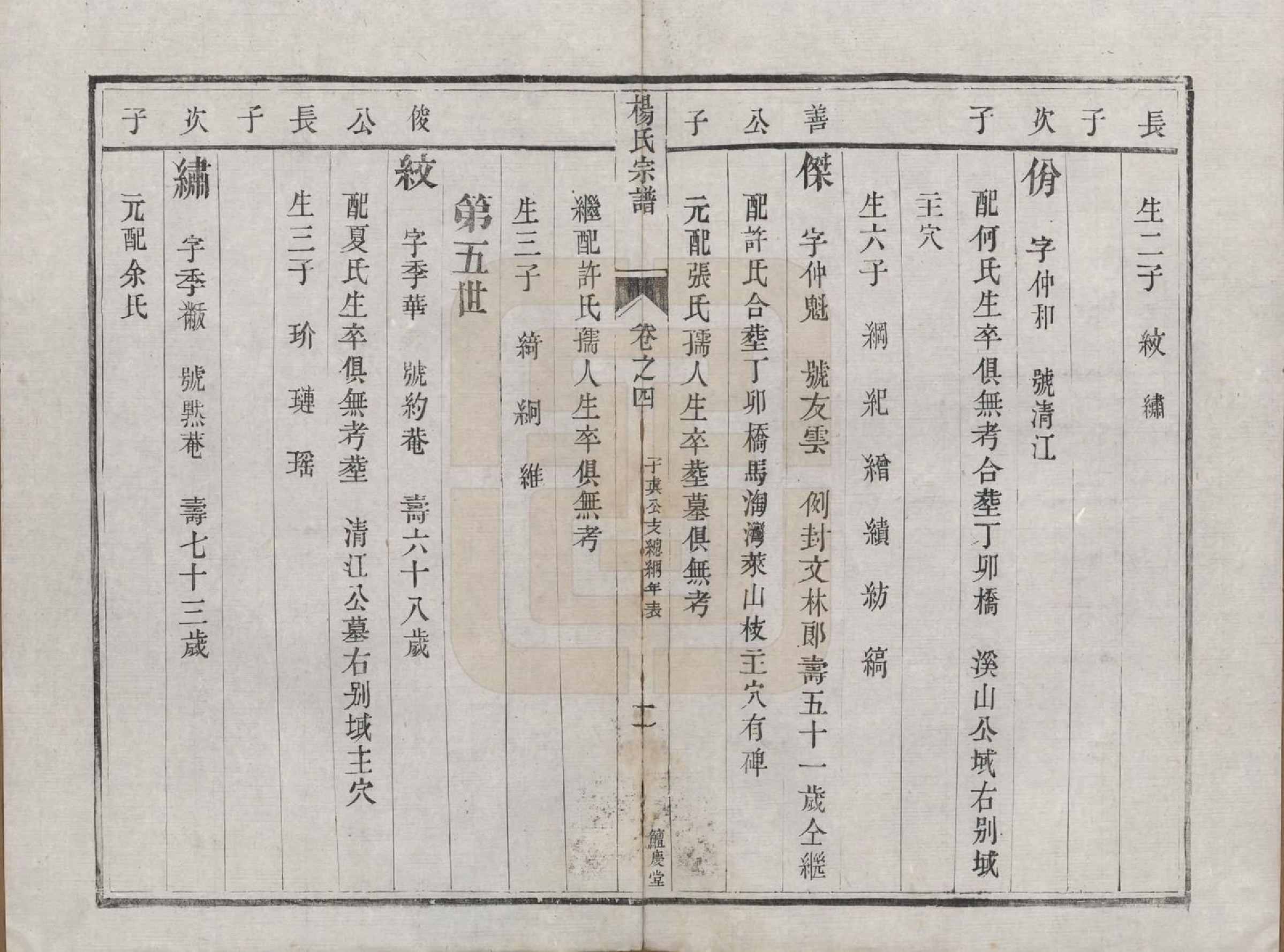 GTJP1992.杨.江苏镇江.京江杨氏宗谱十卷.清咸丰二年（1852）重修_004.pdf_第2页
