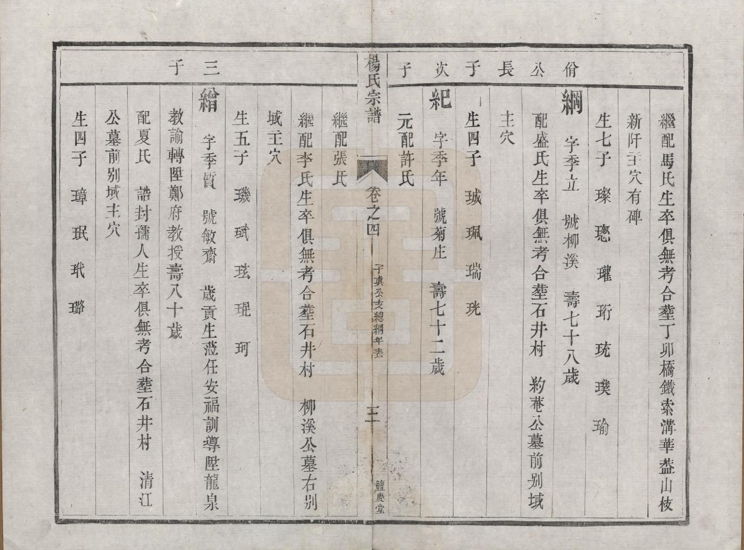 GTJP1992.杨.江苏镇江.京江杨氏宗谱十卷.清咸丰二年（1852）重修_004.pdf_第3页