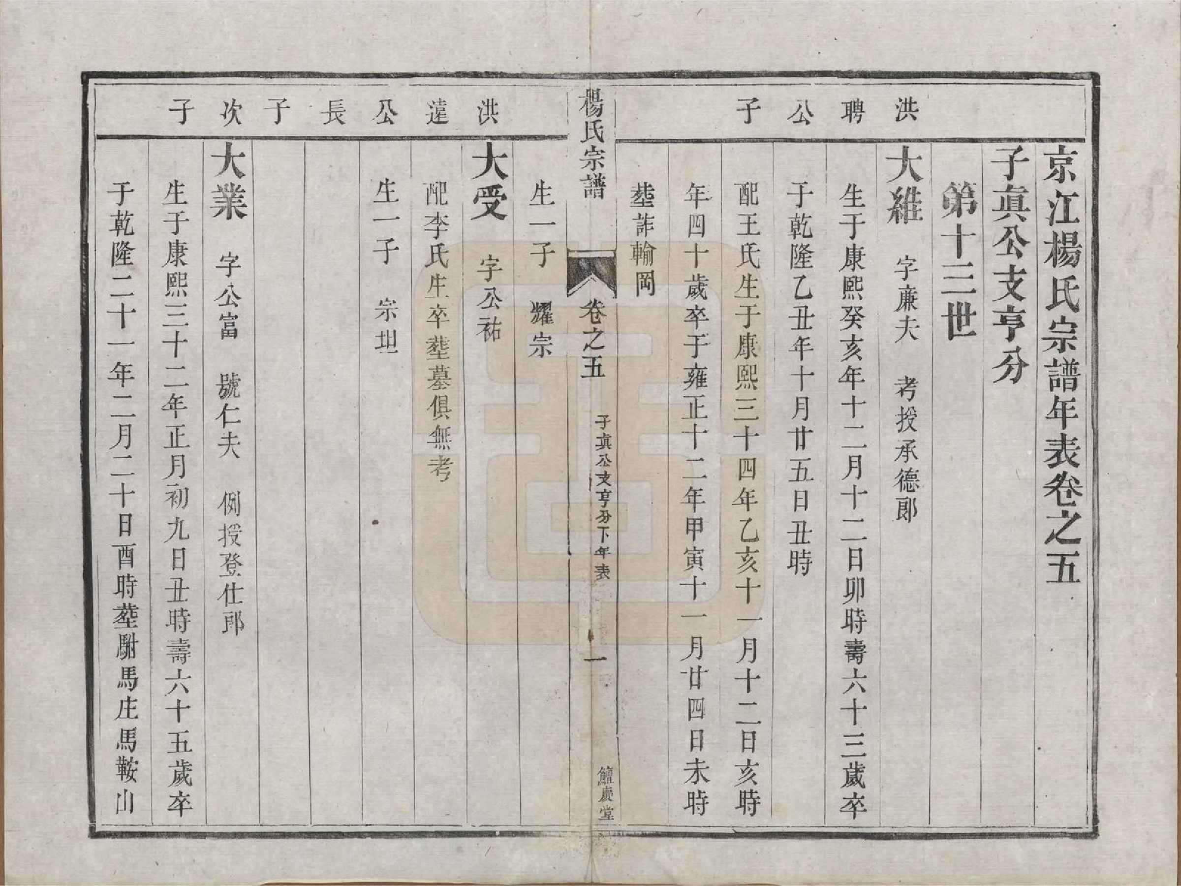 GTJP1992.杨.江苏镇江.京江杨氏宗谱十卷.清咸丰二年（1852）重修_005.pdf_第1页