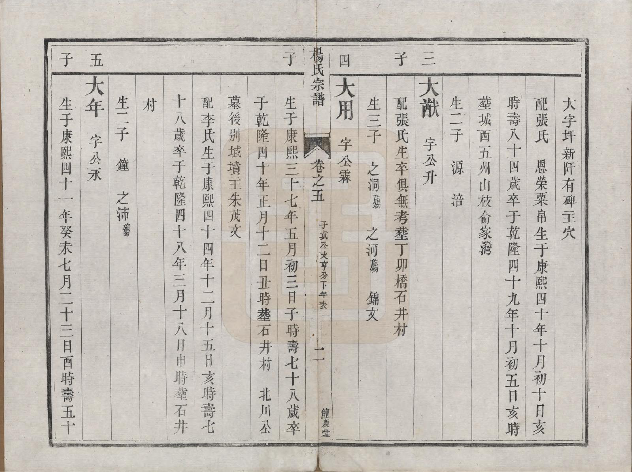 GTJP1992.杨.江苏镇江.京江杨氏宗谱十卷.清咸丰二年（1852）重修_005.pdf_第2页
