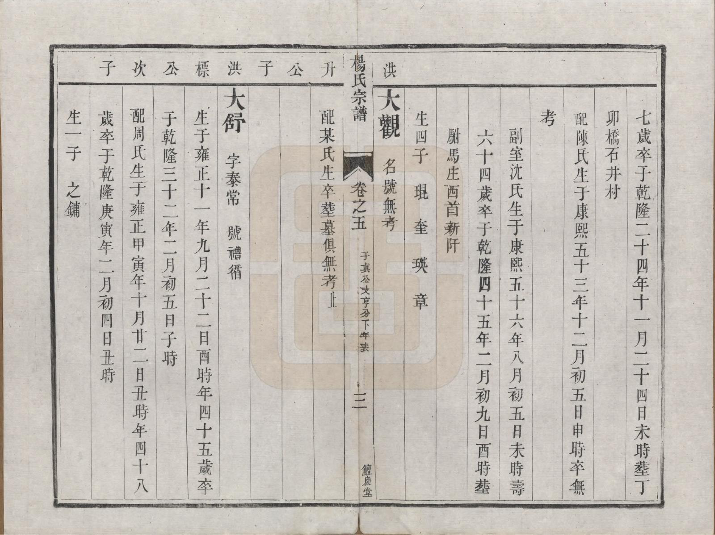 GTJP1992.杨.江苏镇江.京江杨氏宗谱十卷.清咸丰二年（1852）重修_005.pdf_第3页