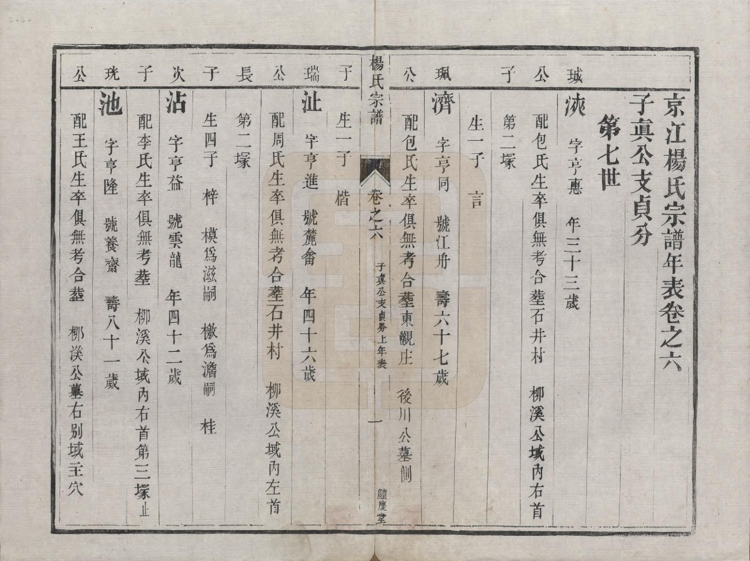 GTJP1992.杨.江苏镇江.京江杨氏宗谱十卷.清咸丰二年（1852）重修_006.pdf_第1页