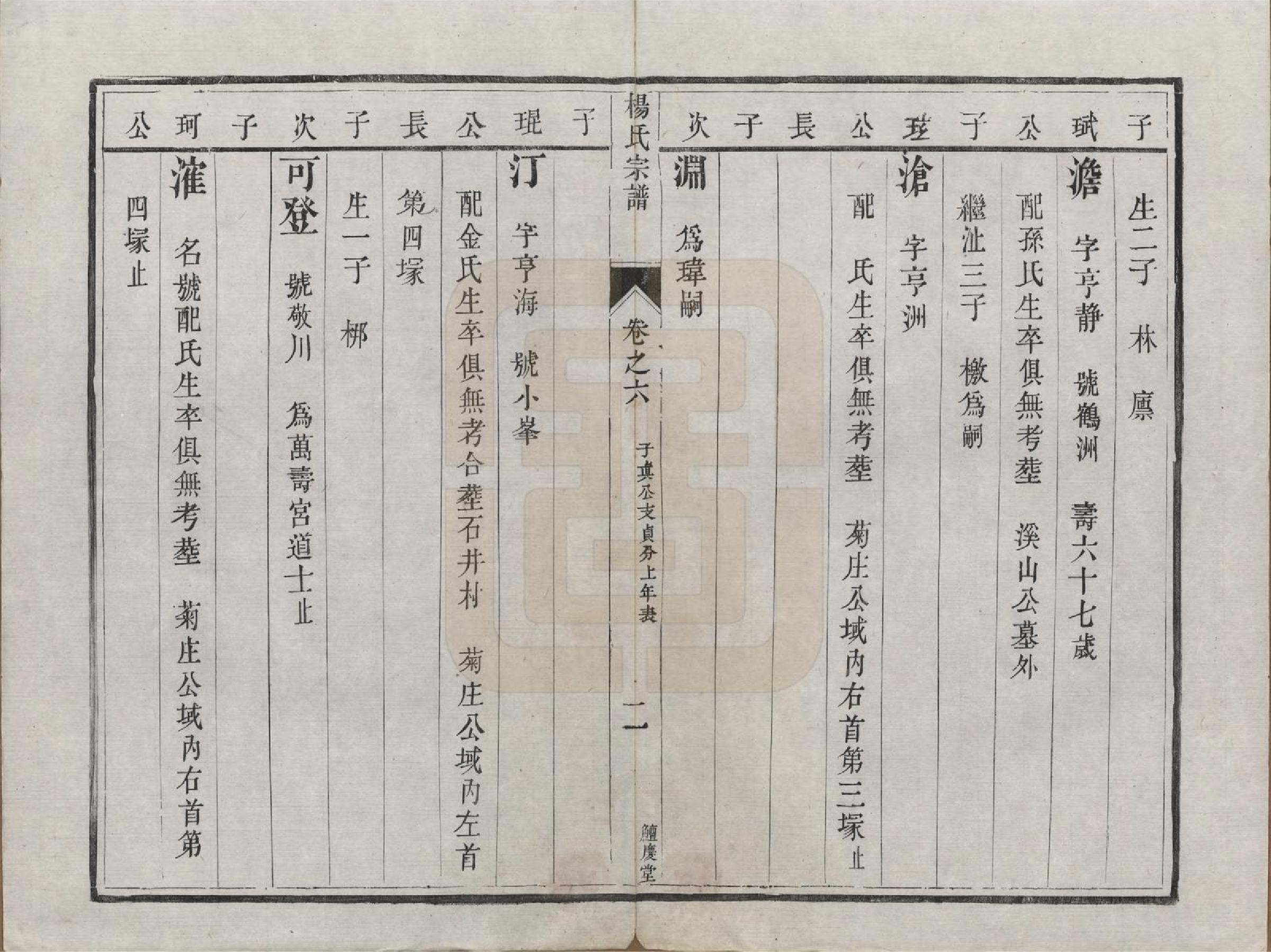 GTJP1992.杨.江苏镇江.京江杨氏宗谱十卷.清咸丰二年（1852）重修_006.pdf_第2页