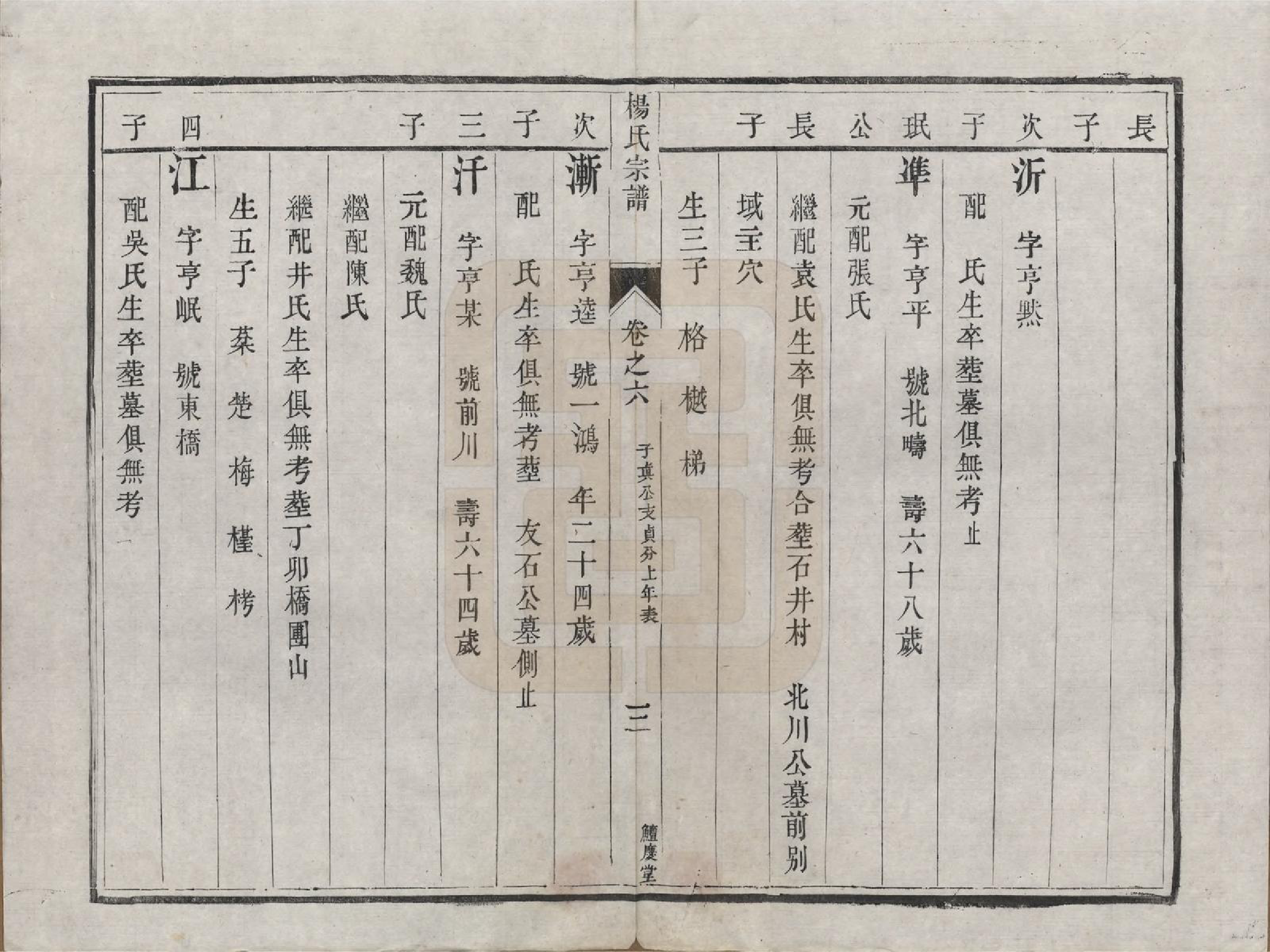 GTJP1992.杨.江苏镇江.京江杨氏宗谱十卷.清咸丰二年（1852）重修_006.pdf_第3页