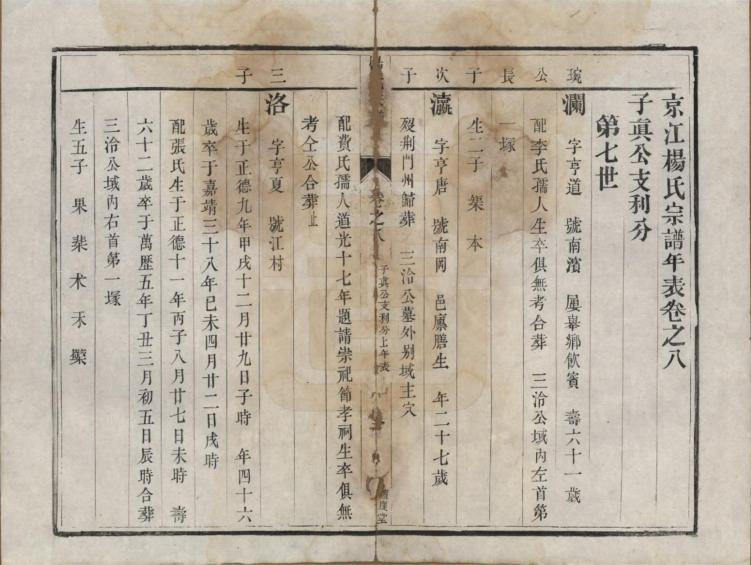 GTJP1992.杨.江苏镇江.京江杨氏宗谱十卷.清咸丰二年（1852）重修_008.pdf_第1页