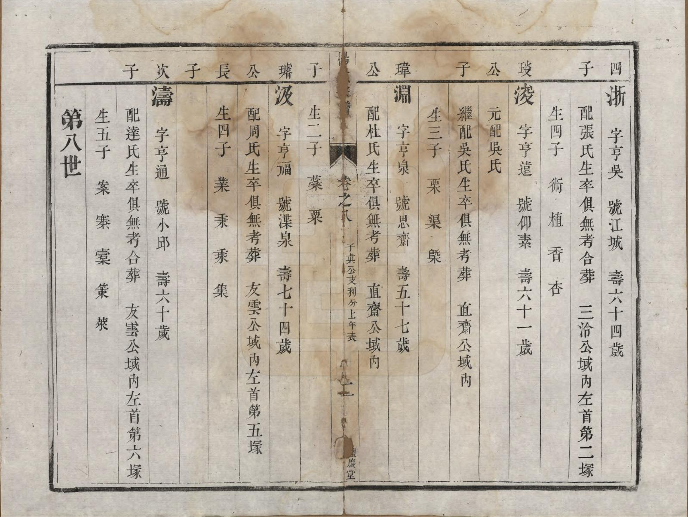 GTJP1992.杨.江苏镇江.京江杨氏宗谱十卷.清咸丰二年（1852）重修_008.pdf_第2页