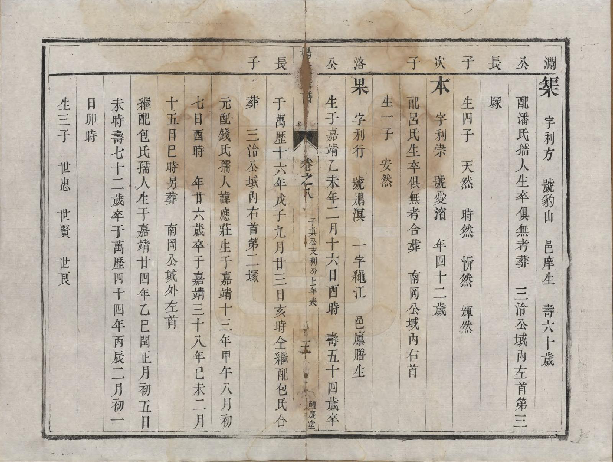 GTJP1992.杨.江苏镇江.京江杨氏宗谱十卷.清咸丰二年（1852）重修_008.pdf_第3页