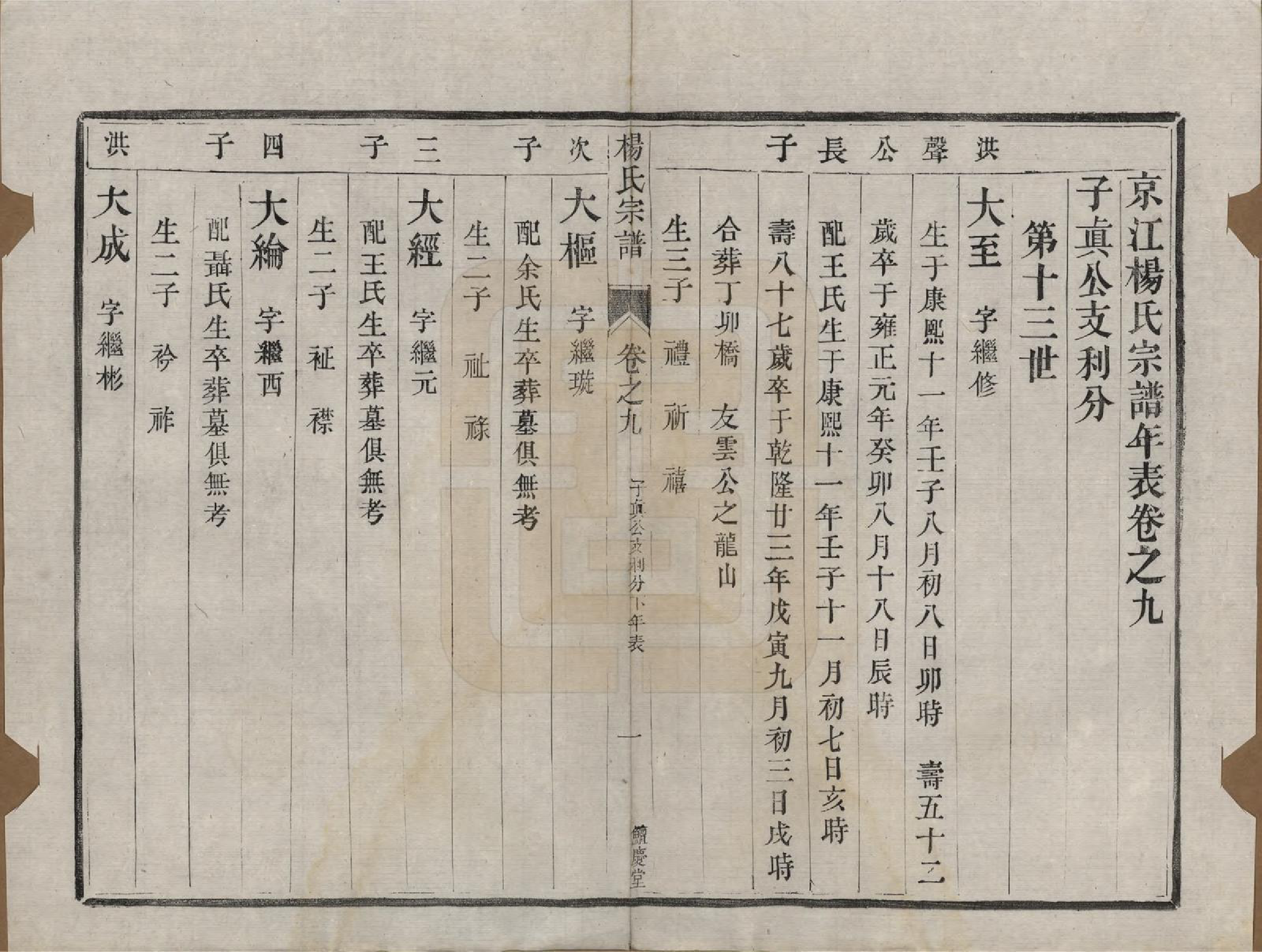 GTJP1992.杨.江苏镇江.京江杨氏宗谱十卷.清咸丰二年（1852）重修_009.pdf_第1页