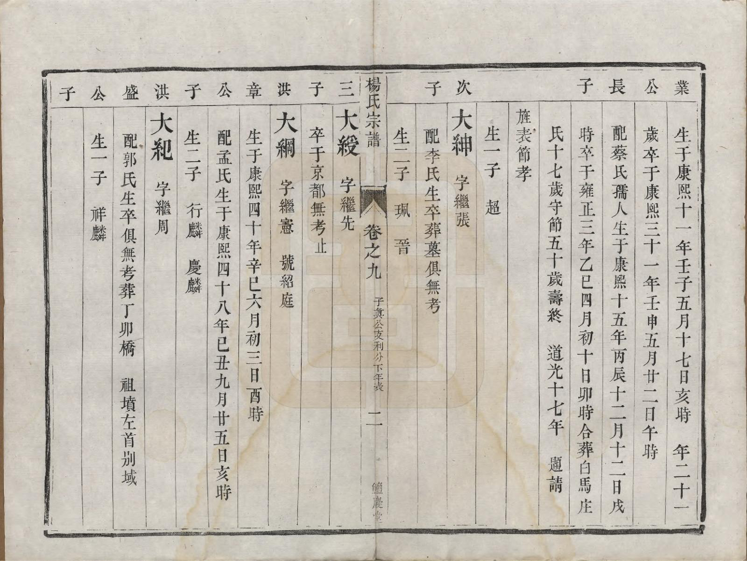 GTJP1992.杨.江苏镇江.京江杨氏宗谱十卷.清咸丰二年（1852）重修_009.pdf_第2页