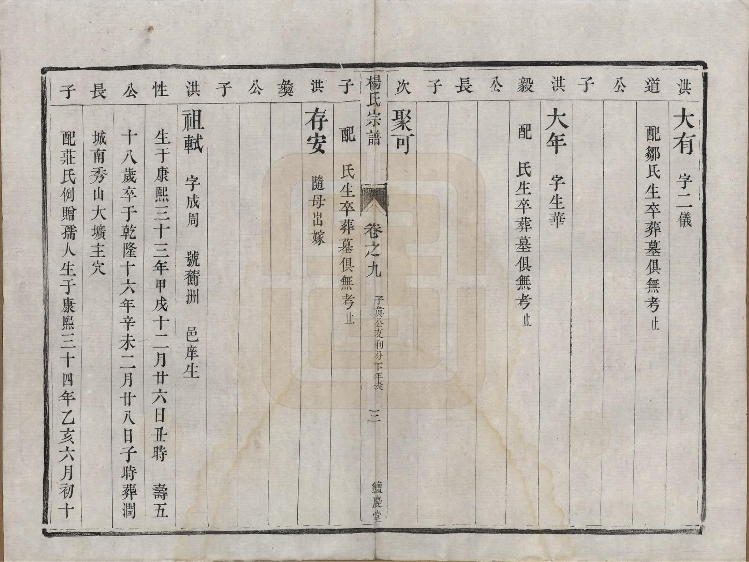 GTJP1992.杨.江苏镇江.京江杨氏宗谱十卷.清咸丰二年（1852）重修_009.pdf_第3页