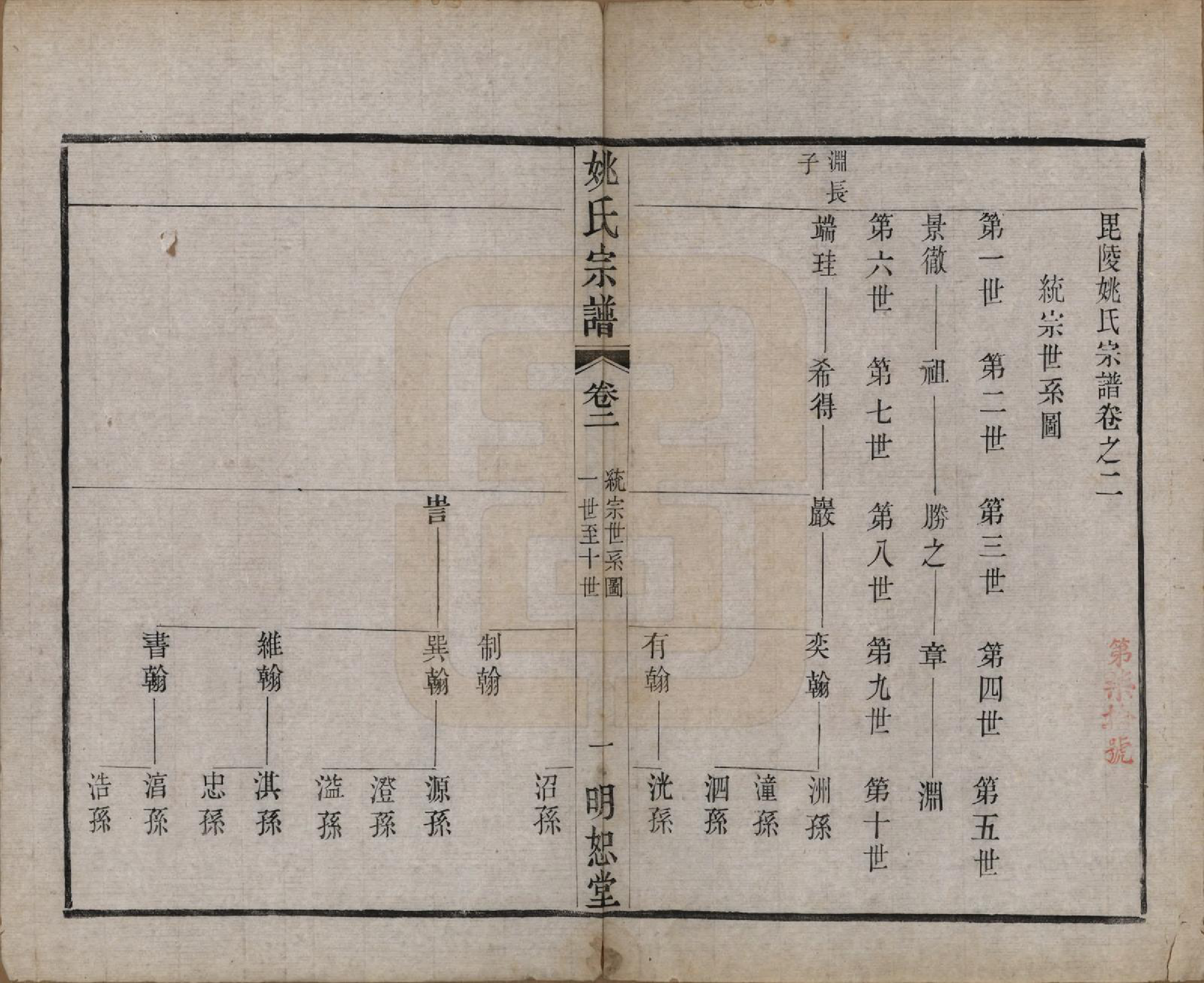 GTJP2004.姚.江苏.毘陵姚氏宗谱三十卷首一卷.清同治十一年（1872）_002.pdf_第1页