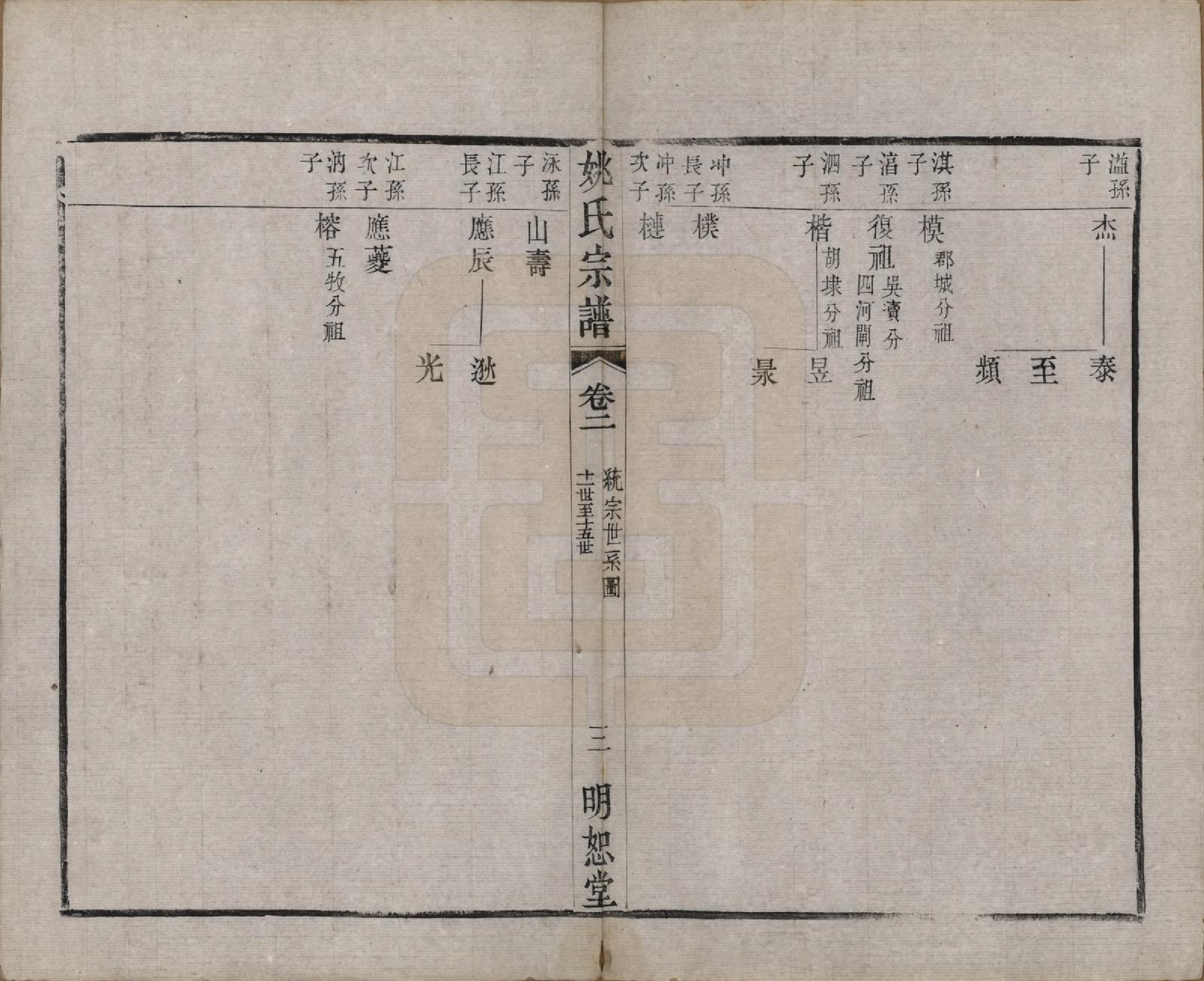 GTJP2004.姚.江苏.毘陵姚氏宗谱三十卷首一卷.清同治十一年（1872）_002.pdf_第3页