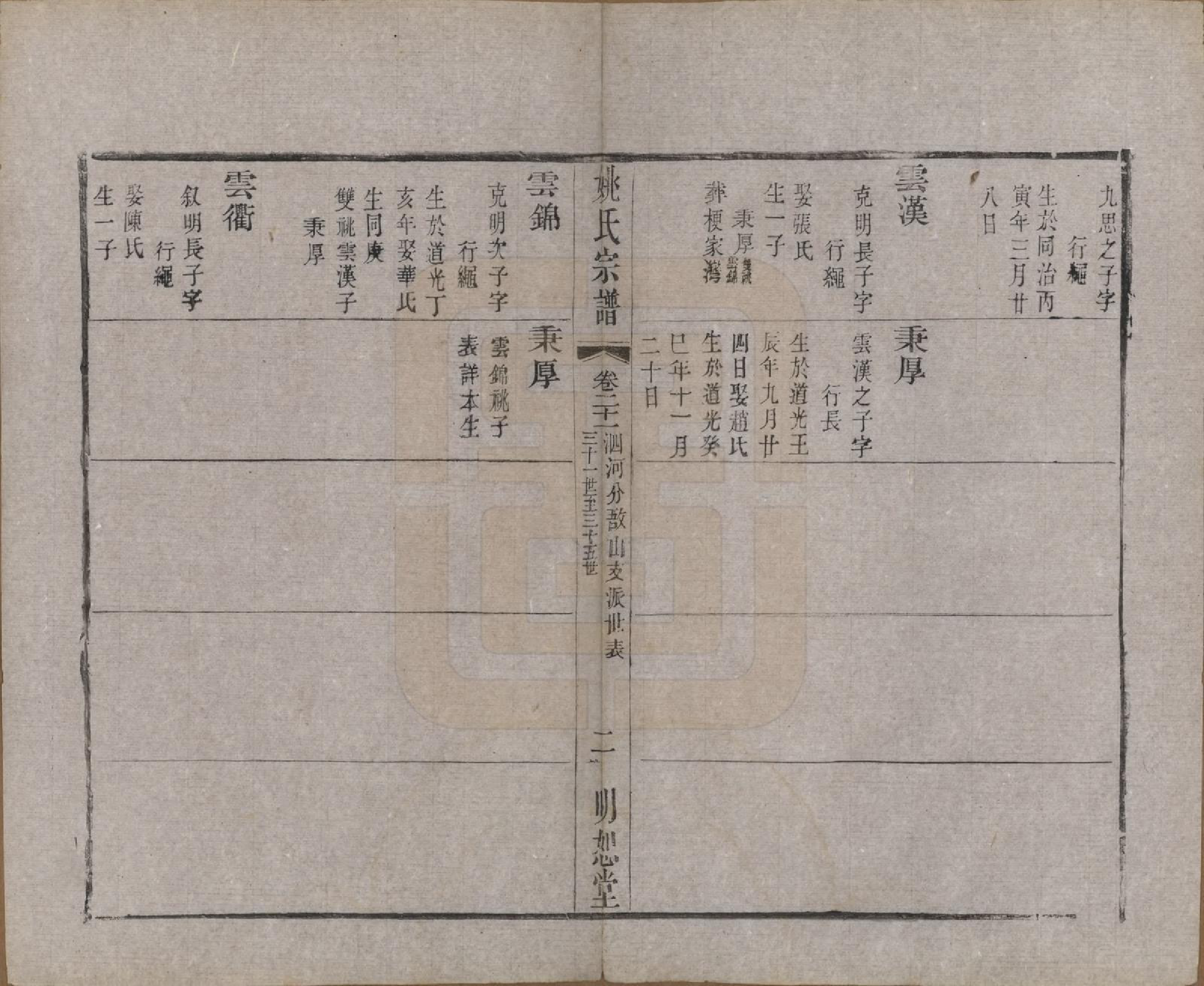 GTJP2004.姚.江苏.毘陵姚氏宗谱三十卷首一卷.清同治十一年（1872）_021.pdf_第2页