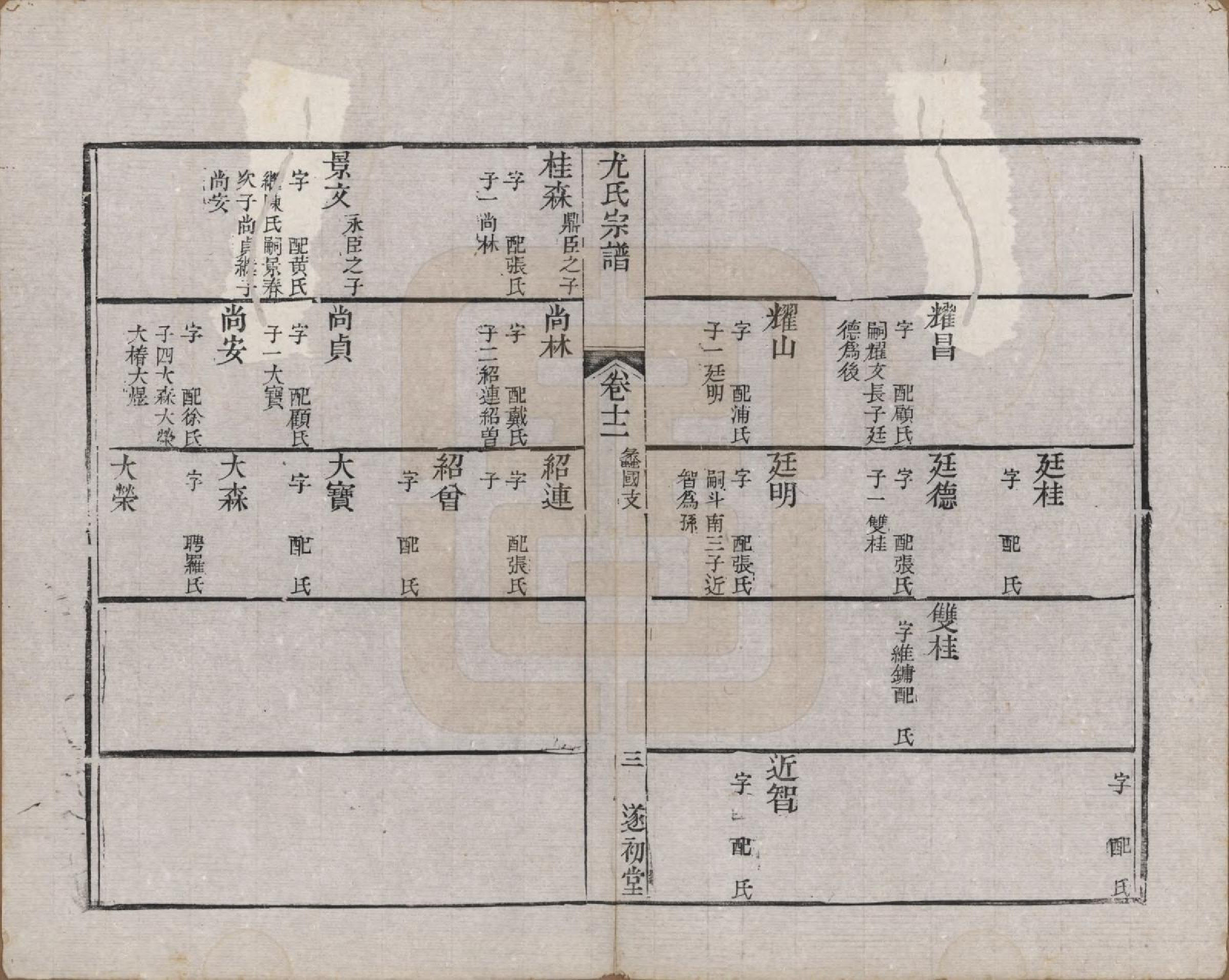 GTJP2024.尤.江苏.尤氏闽浙苏常镇宗谱.清道光10年[1830]_012.pdf_第3页