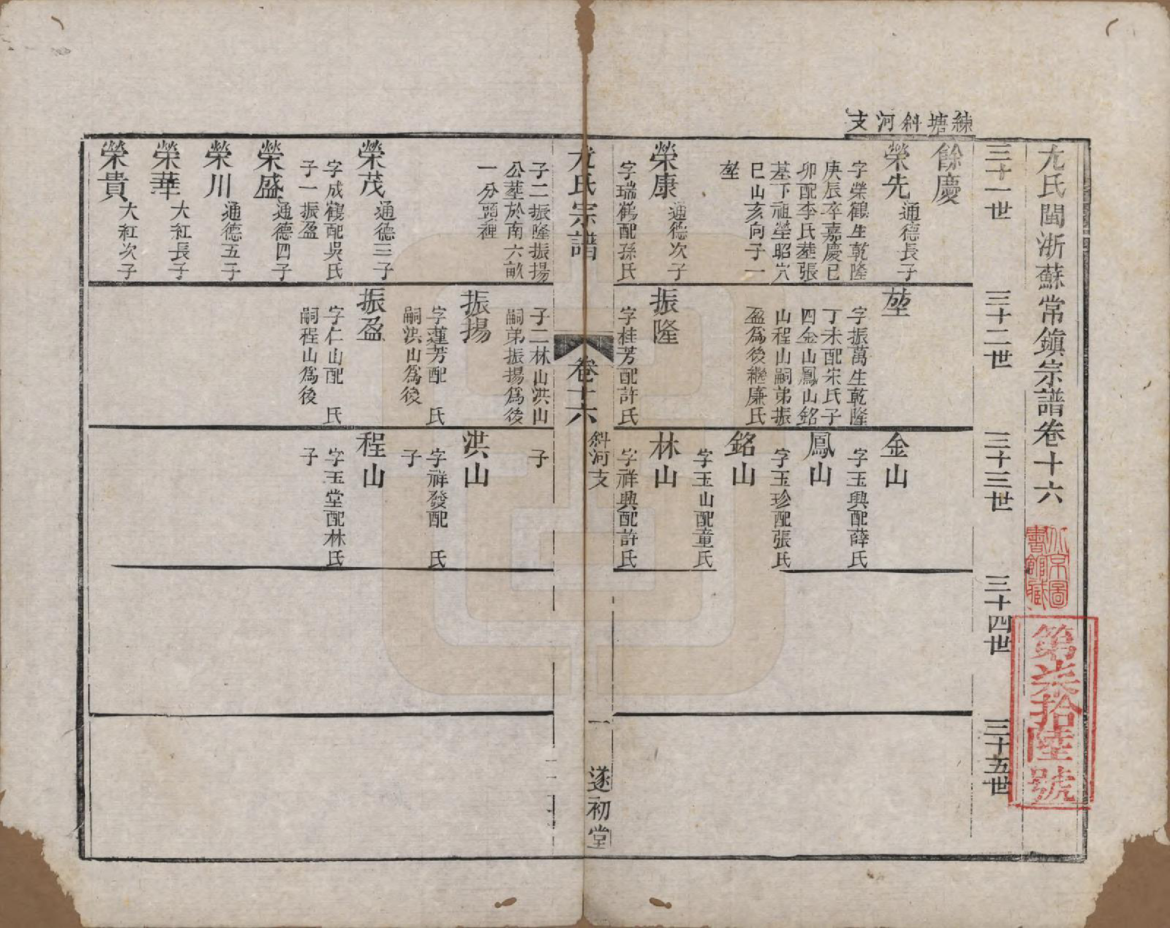 GTJP2024.尤.江苏.尤氏闽浙苏常镇宗谱.清道光10年[1830]_016.pdf_第1页