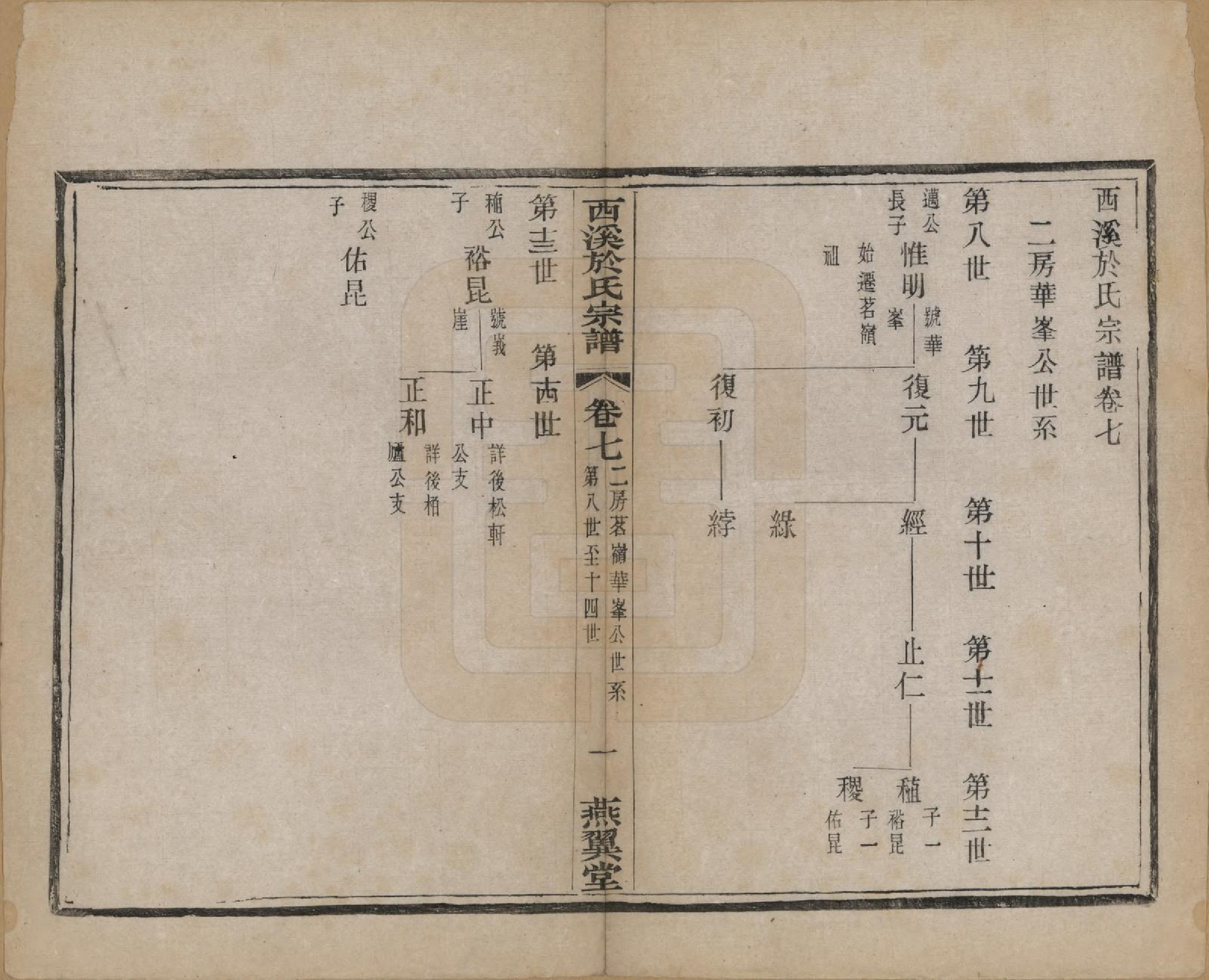 GTJP2028.于.江苏宜兴.西溪于氏宗谱十六卷世珍录四卷附诗翰志.民国二年（1913）_007.pdf