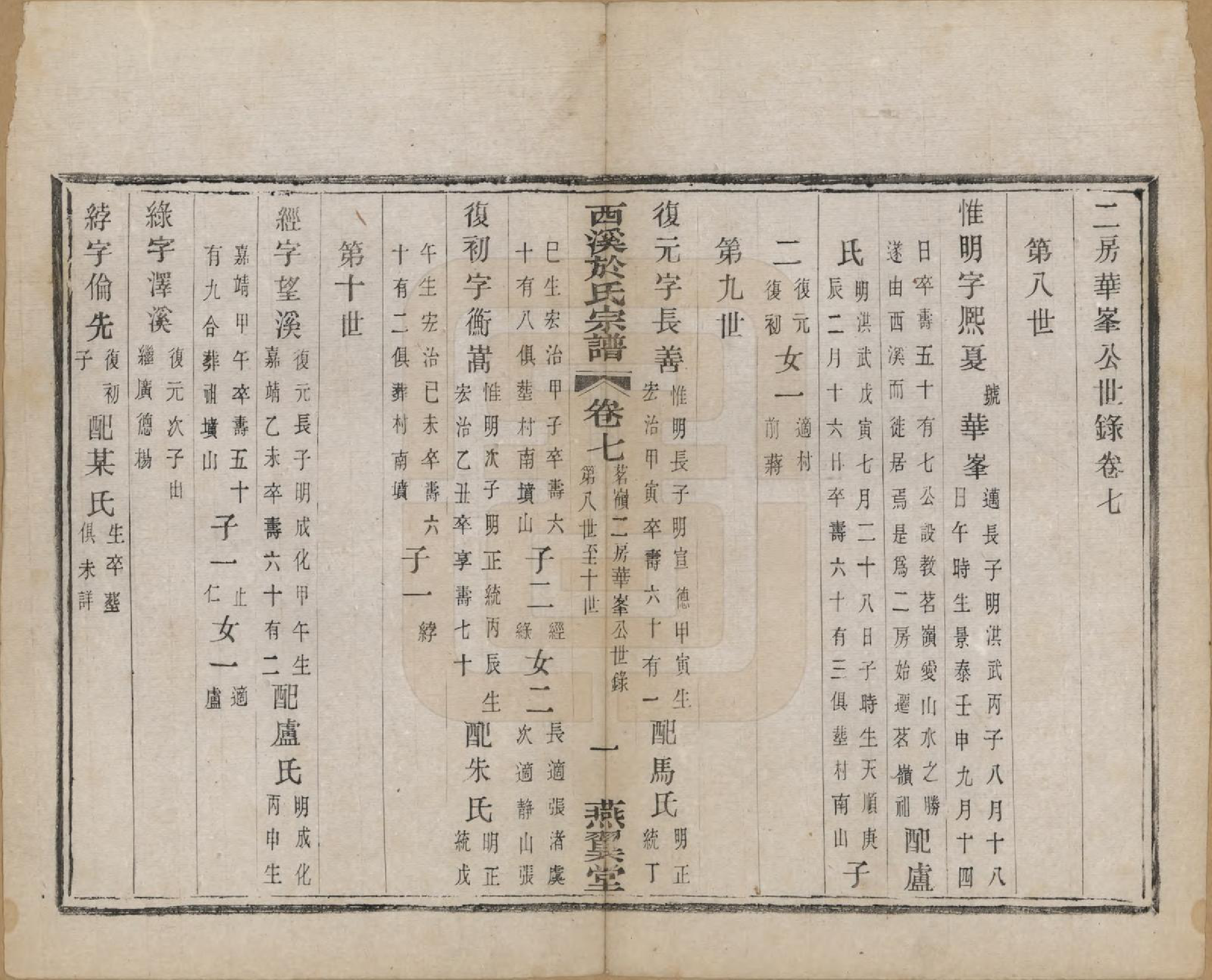 GTJP2028.于.江苏宜兴.西溪于氏宗谱十六卷世珍录四卷附诗翰志.民国二年（1913）_007.pdf_第2页