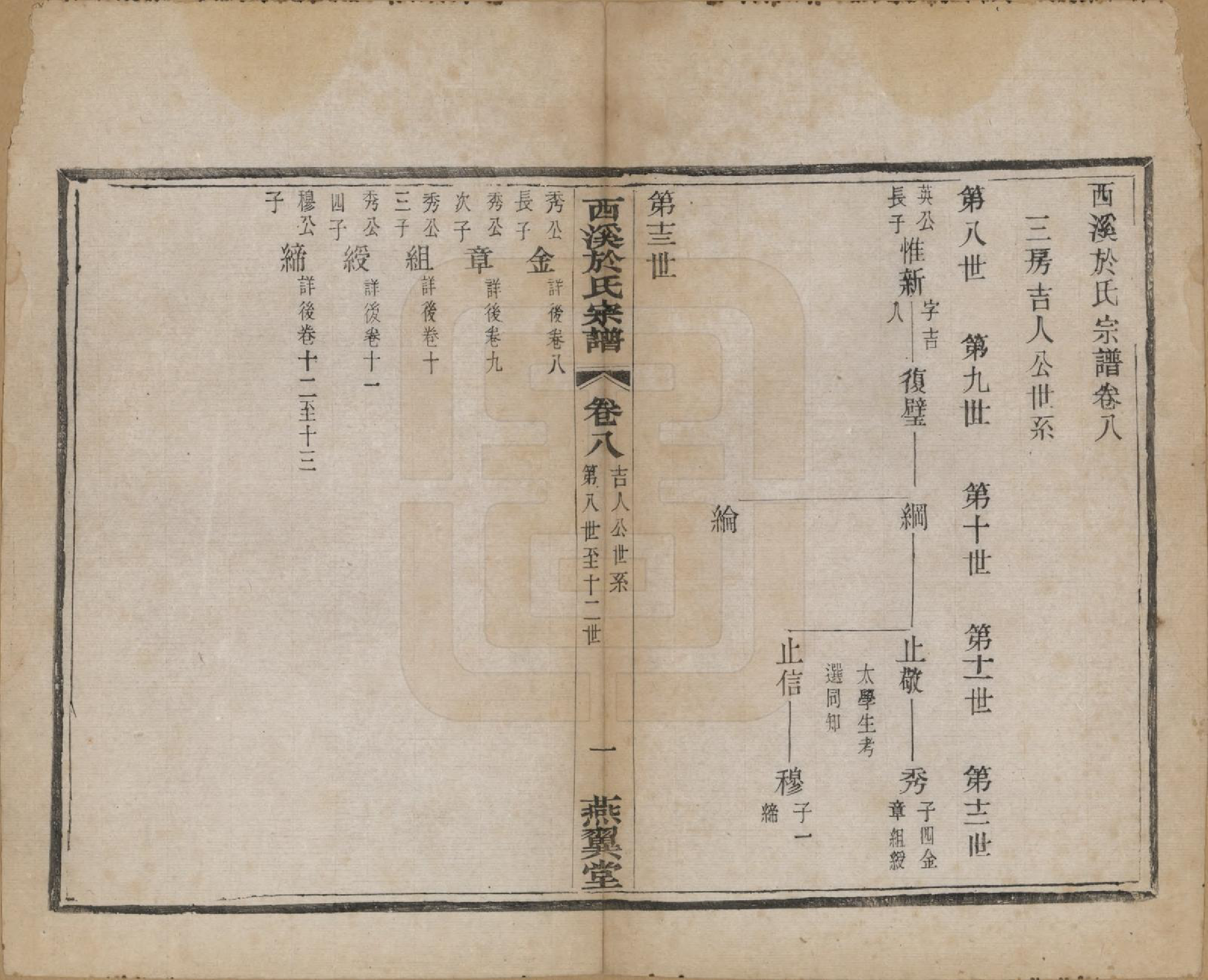 GTJP2028.于.江苏宜兴.西溪于氏宗谱十六卷世珍录四卷附诗翰志.民国二年（1913）_008.pdf