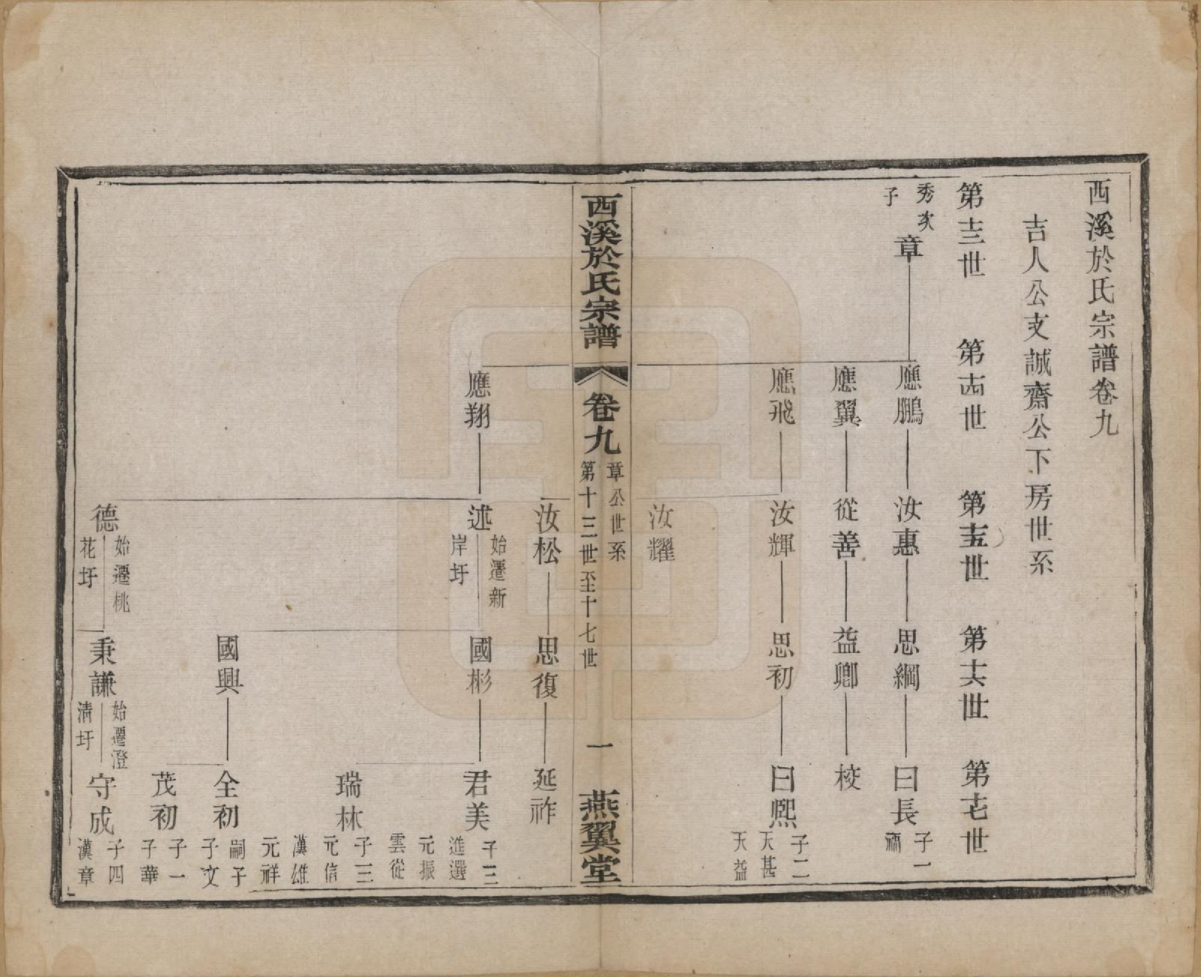 GTJP2028.于.江苏宜兴.西溪于氏宗谱十六卷世珍录四卷附诗翰志.民国二年（1913）_009.pdf