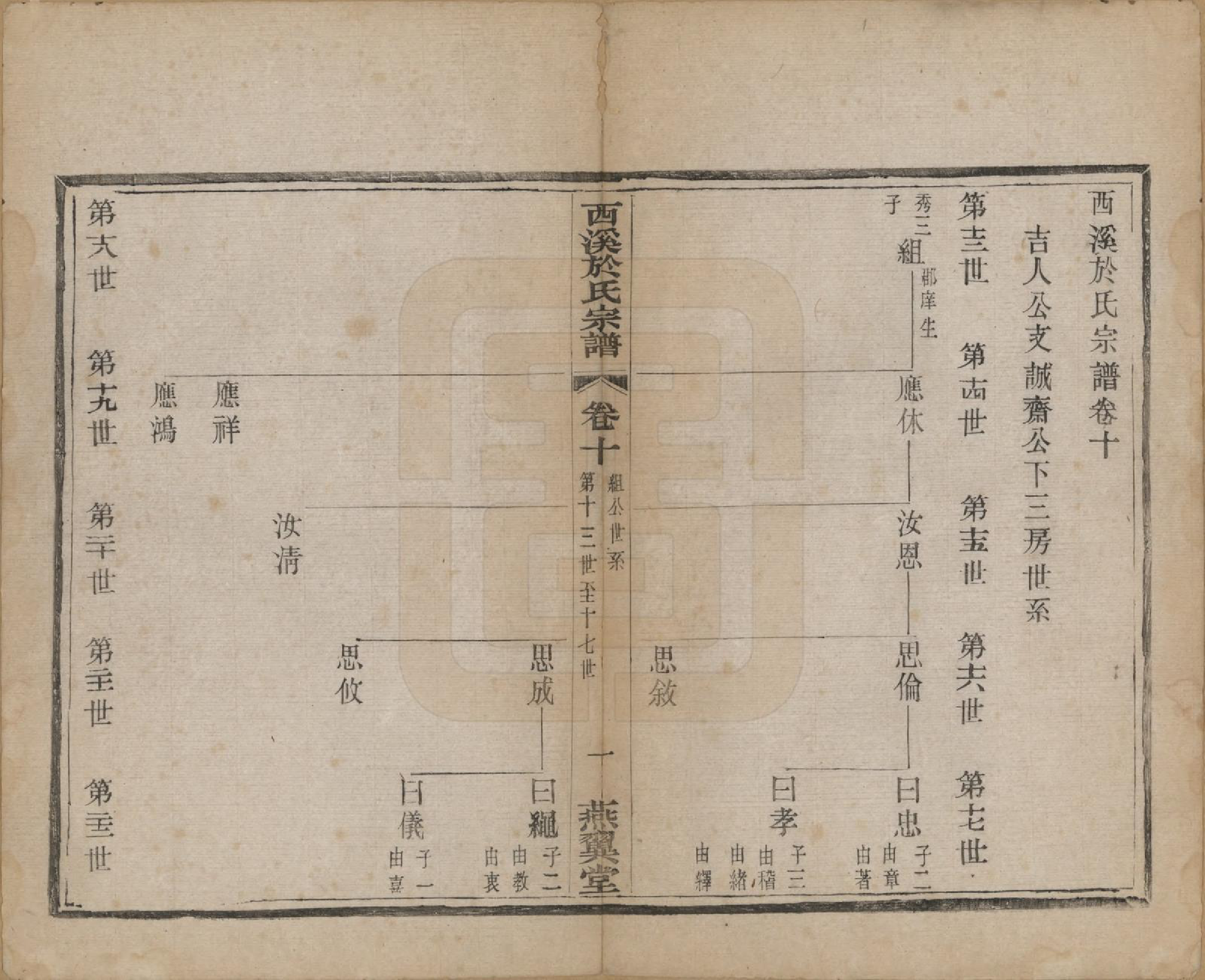 GTJP2028.于.江苏宜兴.西溪于氏宗谱十六卷世珍录四卷附诗翰志.民国二年（1913）_010.pdf