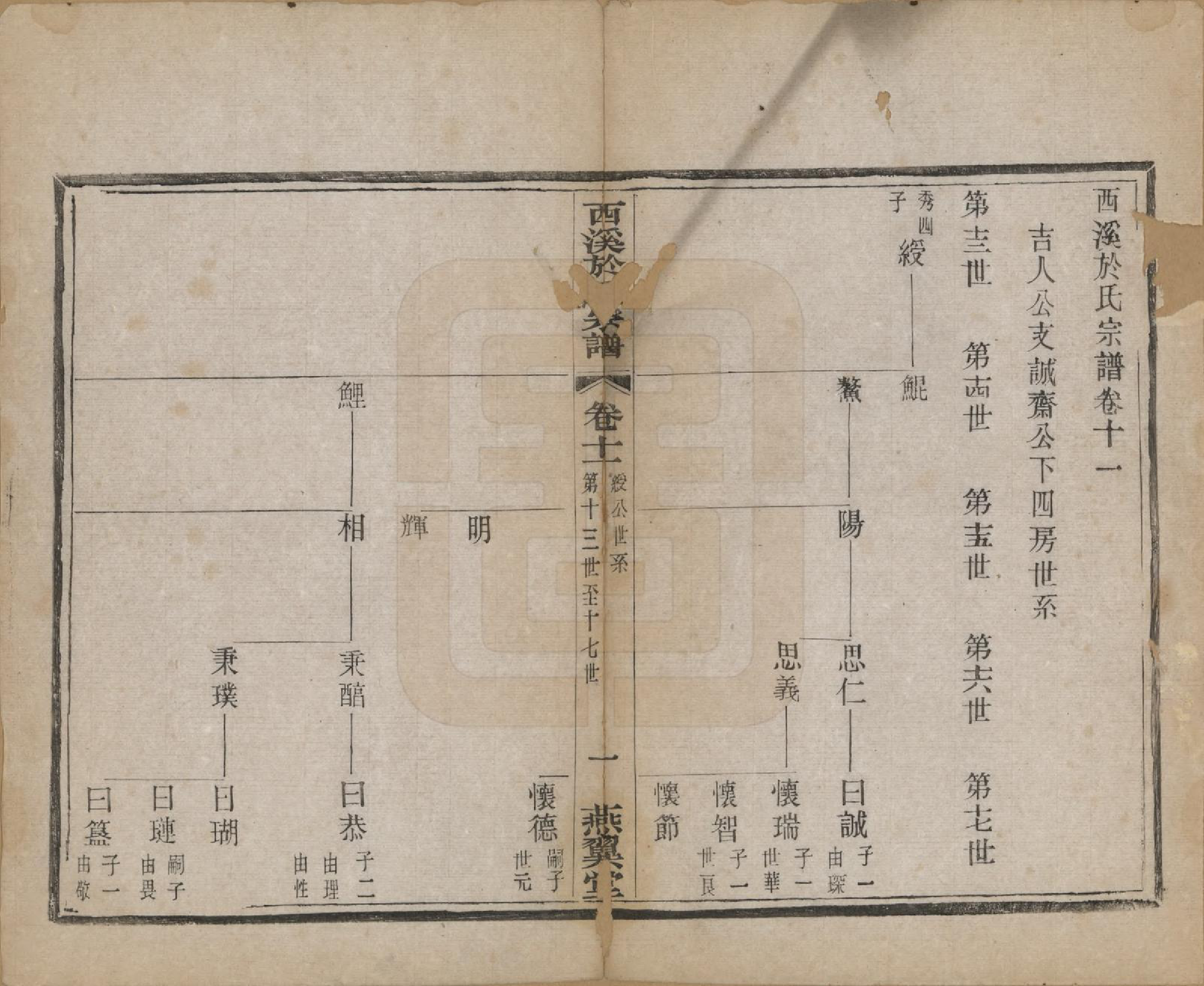 GTJP2028.于.江苏宜兴.西溪于氏宗谱十六卷世珍录四卷附诗翰志.民国二年（1913）_011.pdf