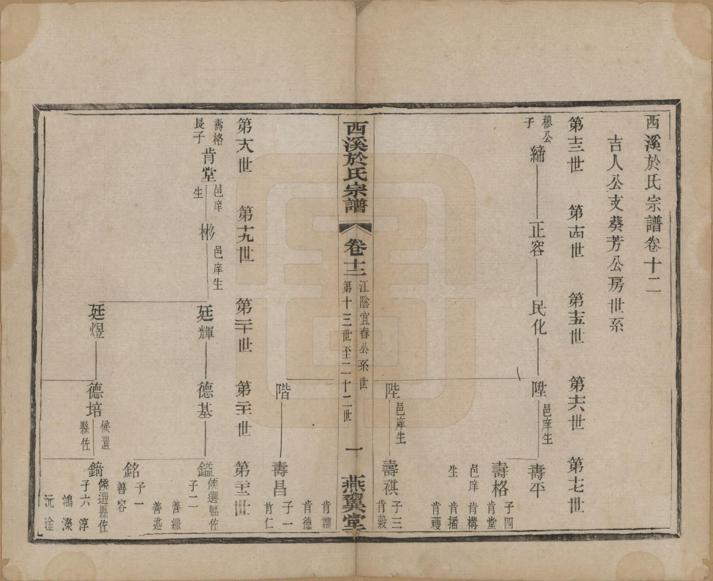GTJP2028.于.江苏宜兴.西溪于氏宗谱十六卷世珍录四卷附诗翰志.民国二年（1913）_012.pdf